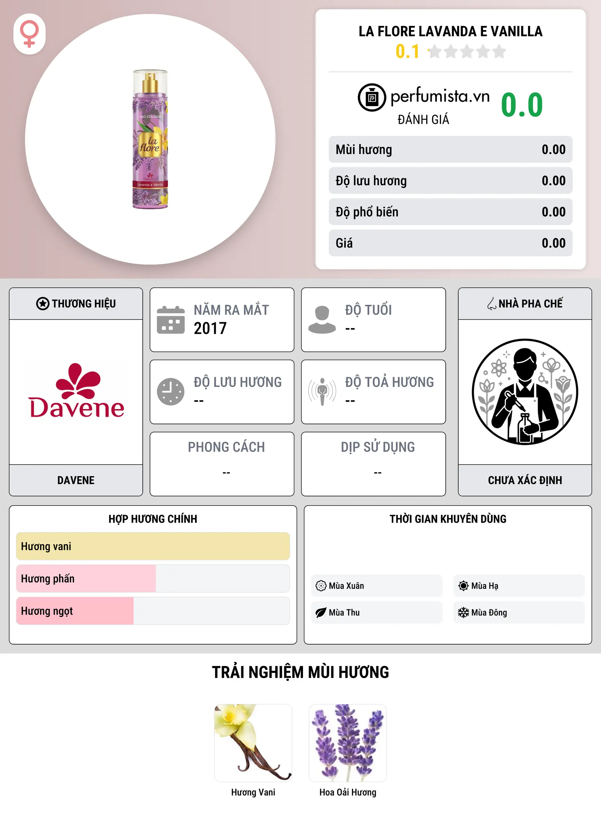 Thông tin chi tiết La Flore Lavanda e Vanilla