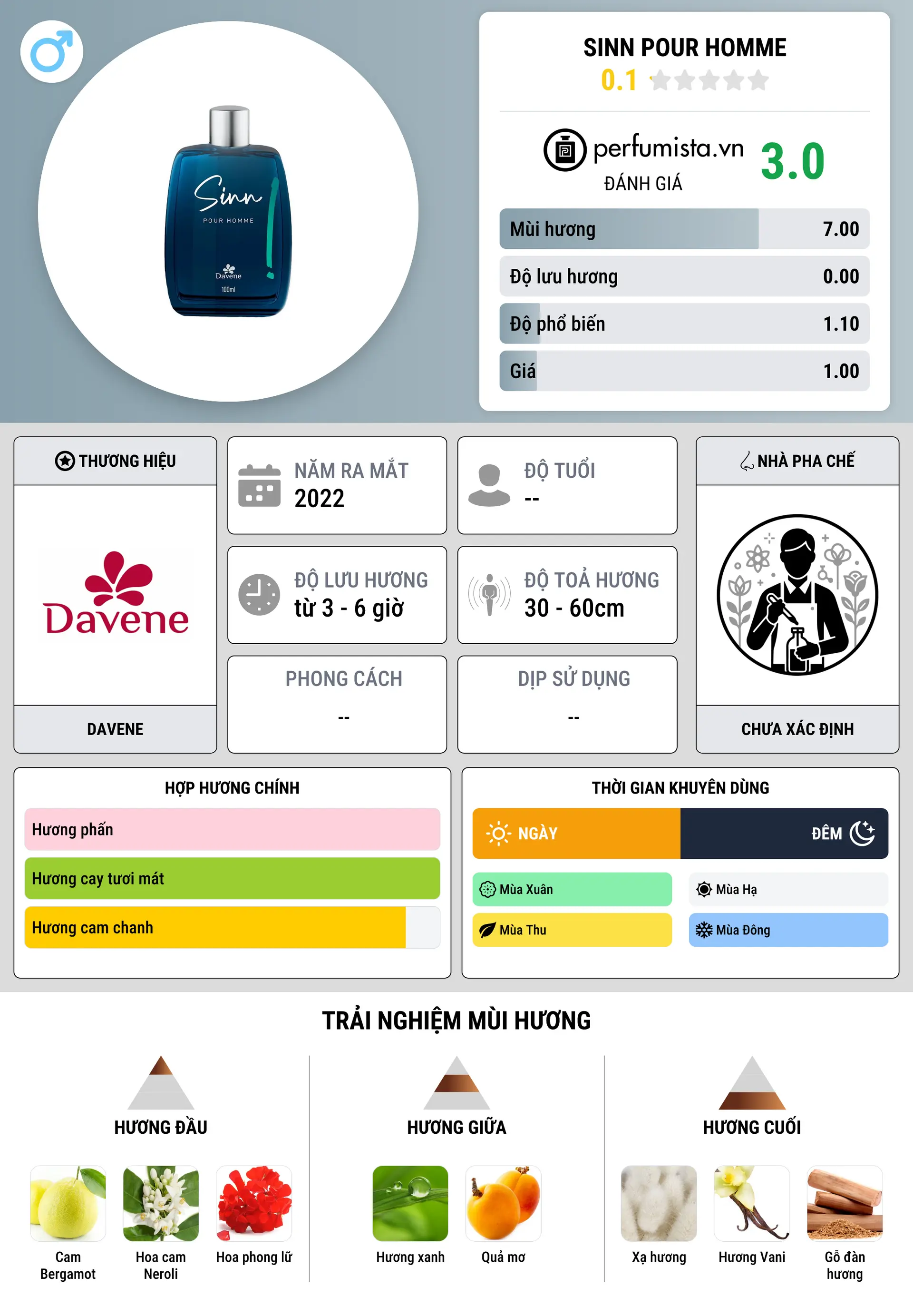 Thông tin chi tiết Sinn Pour Homme