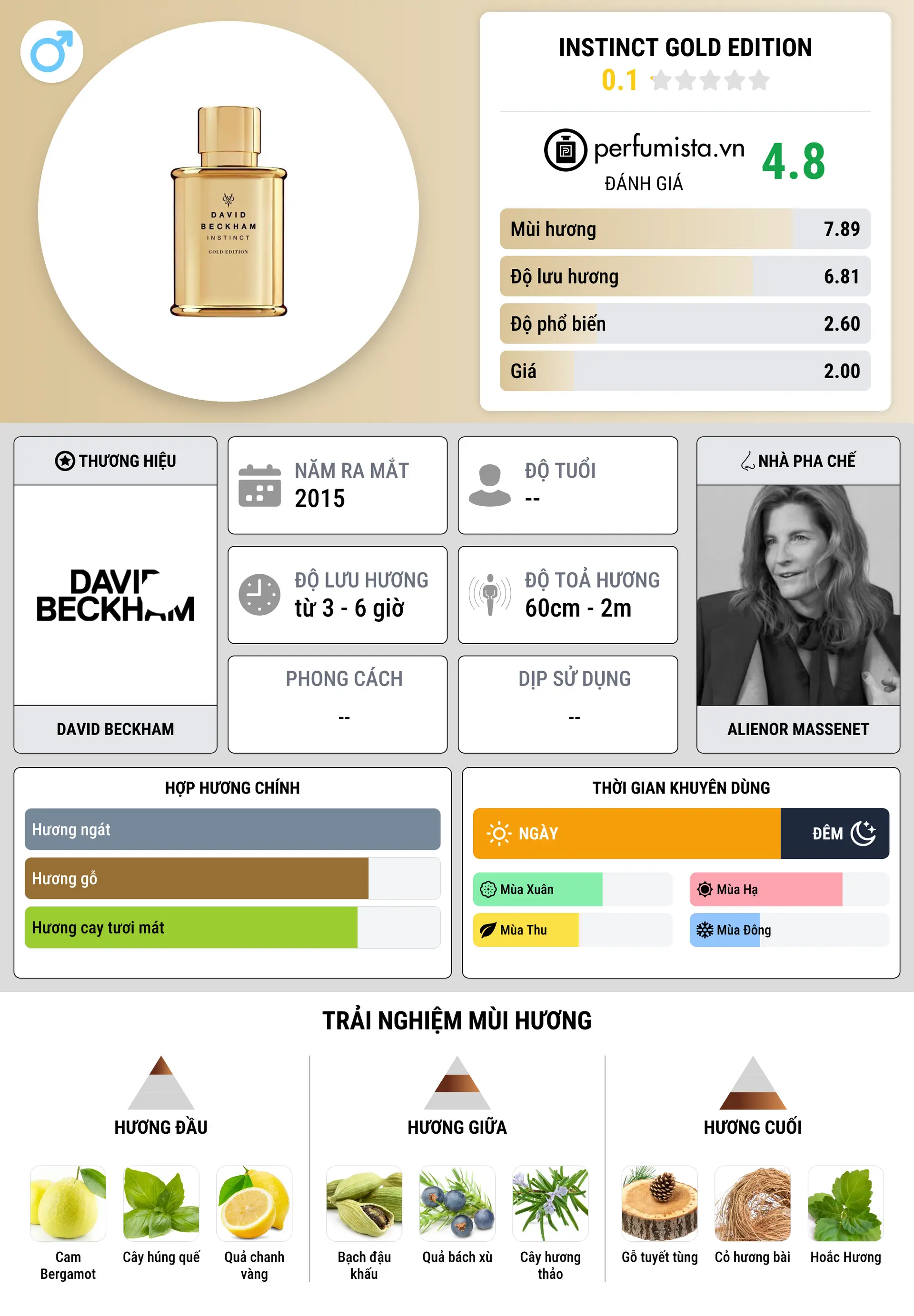 Thông tin chi tiết Instinct Gold Edition