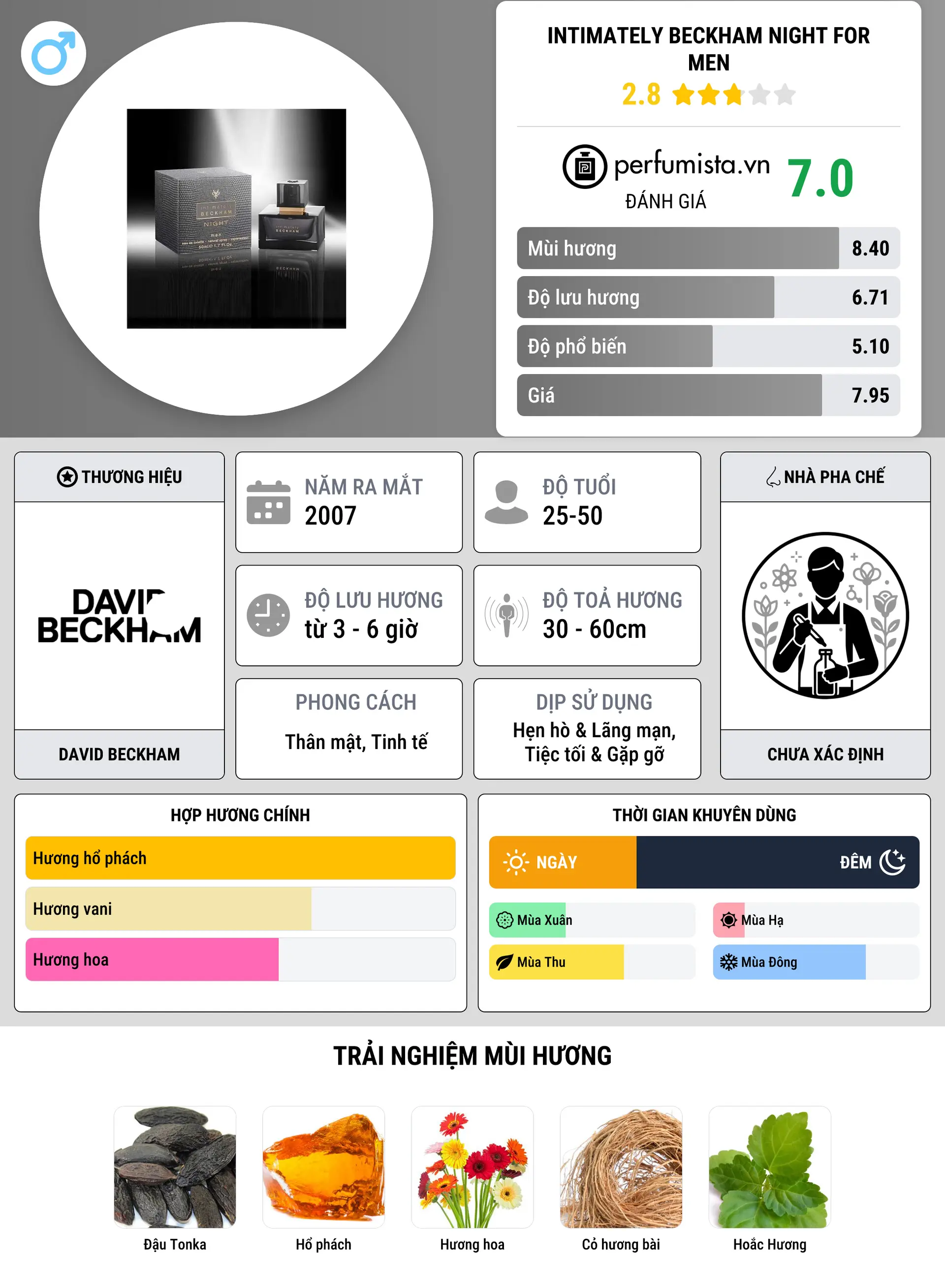Thông tin chi tiết Intimately Beckham Night for Men