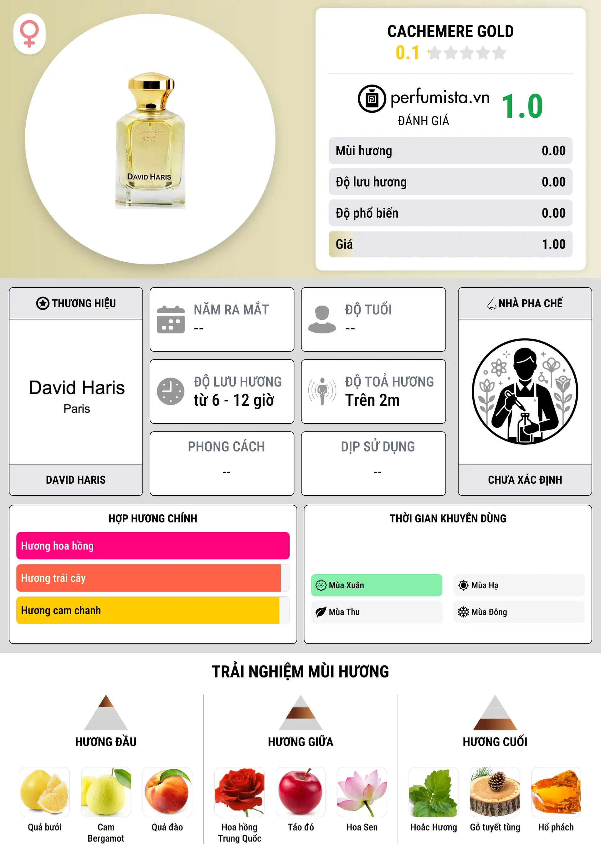 Thông tin chi tiết Cachemere Gold