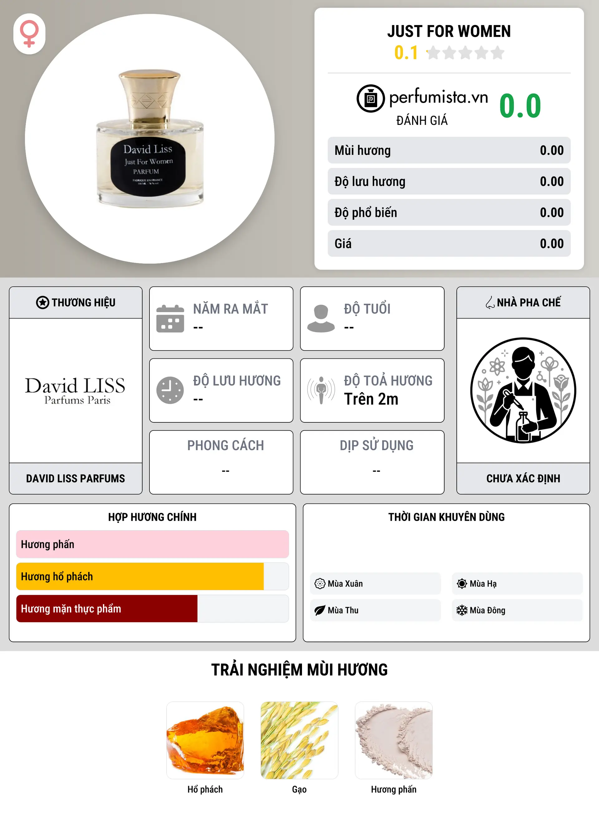 Thông tin chi tiết Just For Women