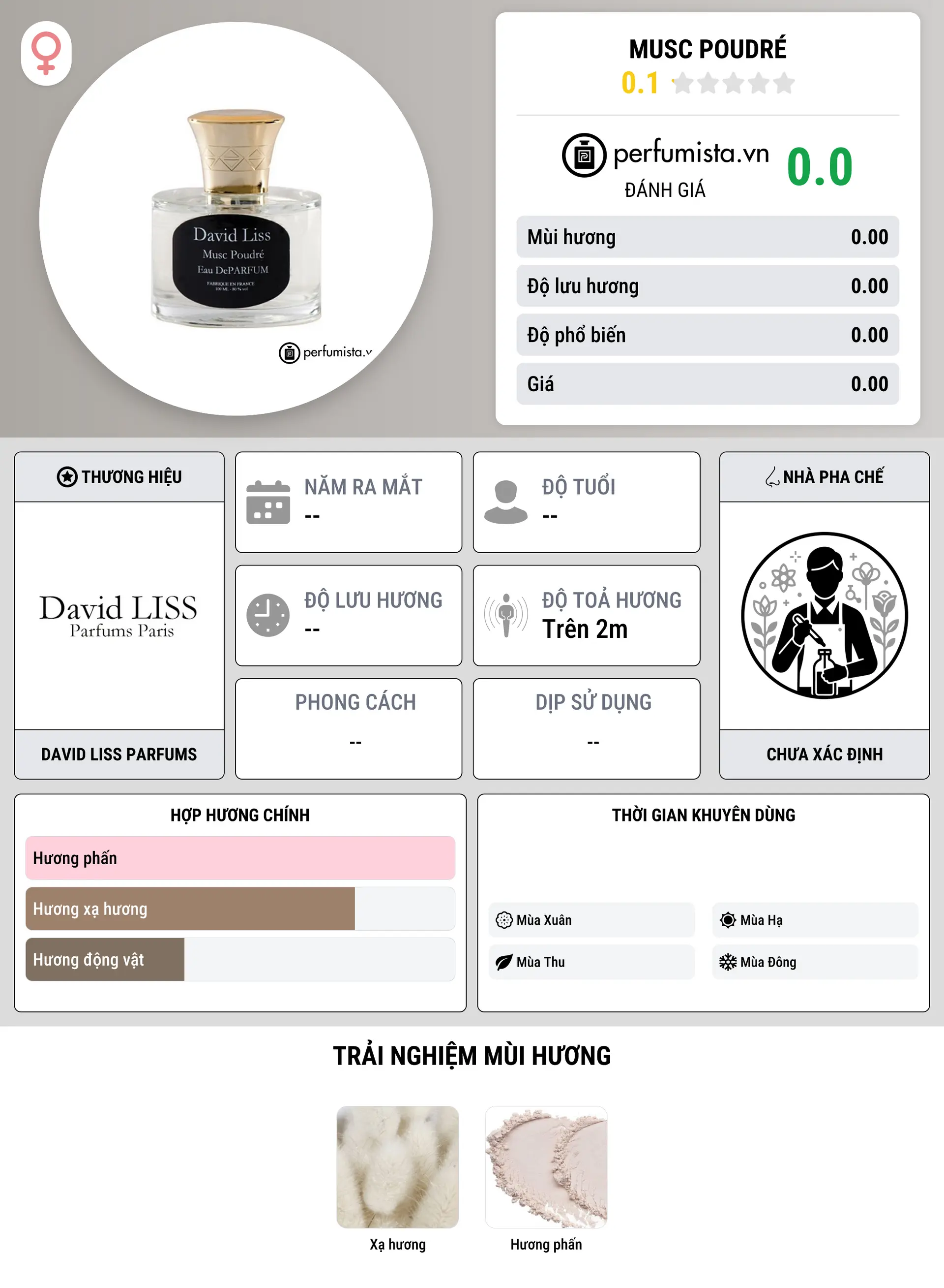 Thông tin chi tiết Musc Poudré
