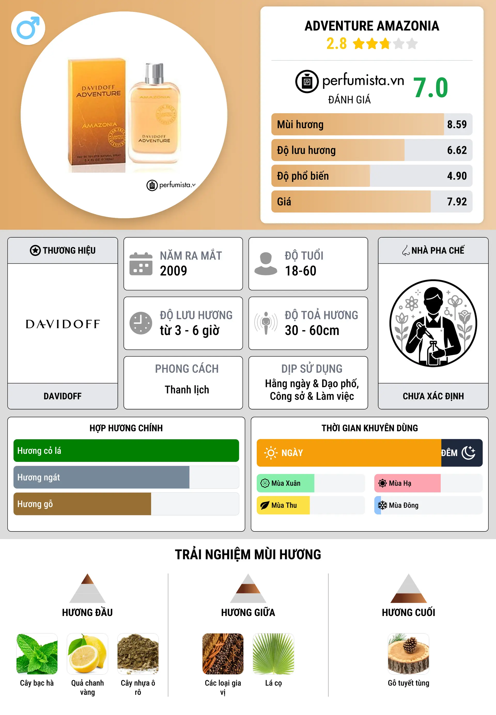 Thông tin chi tiết Adventure Amazonia