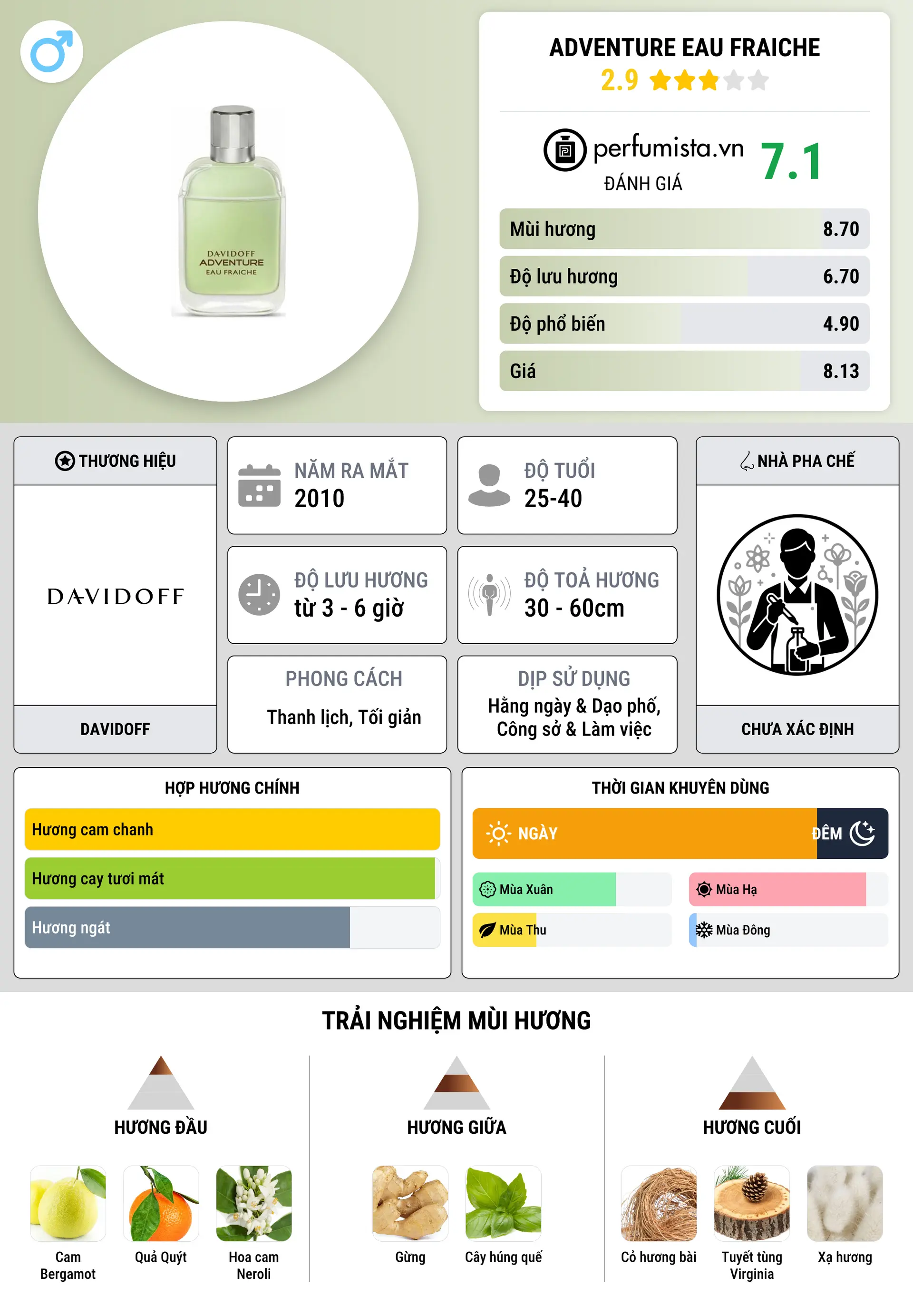 Thông tin chi tiết Adventure Eau Fraiche