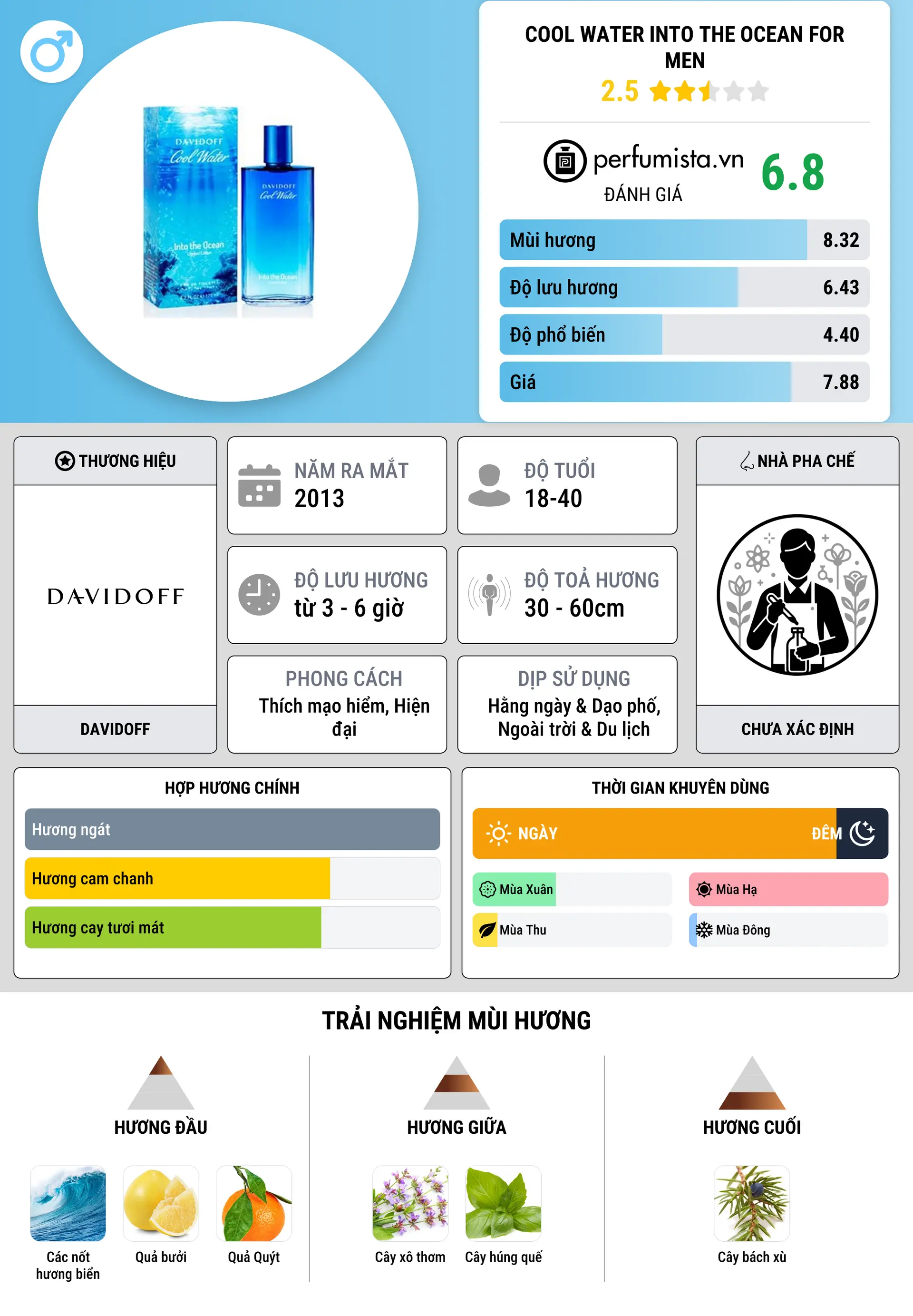 Thông tin chi tiết Cool Water Into The Ocean for Men