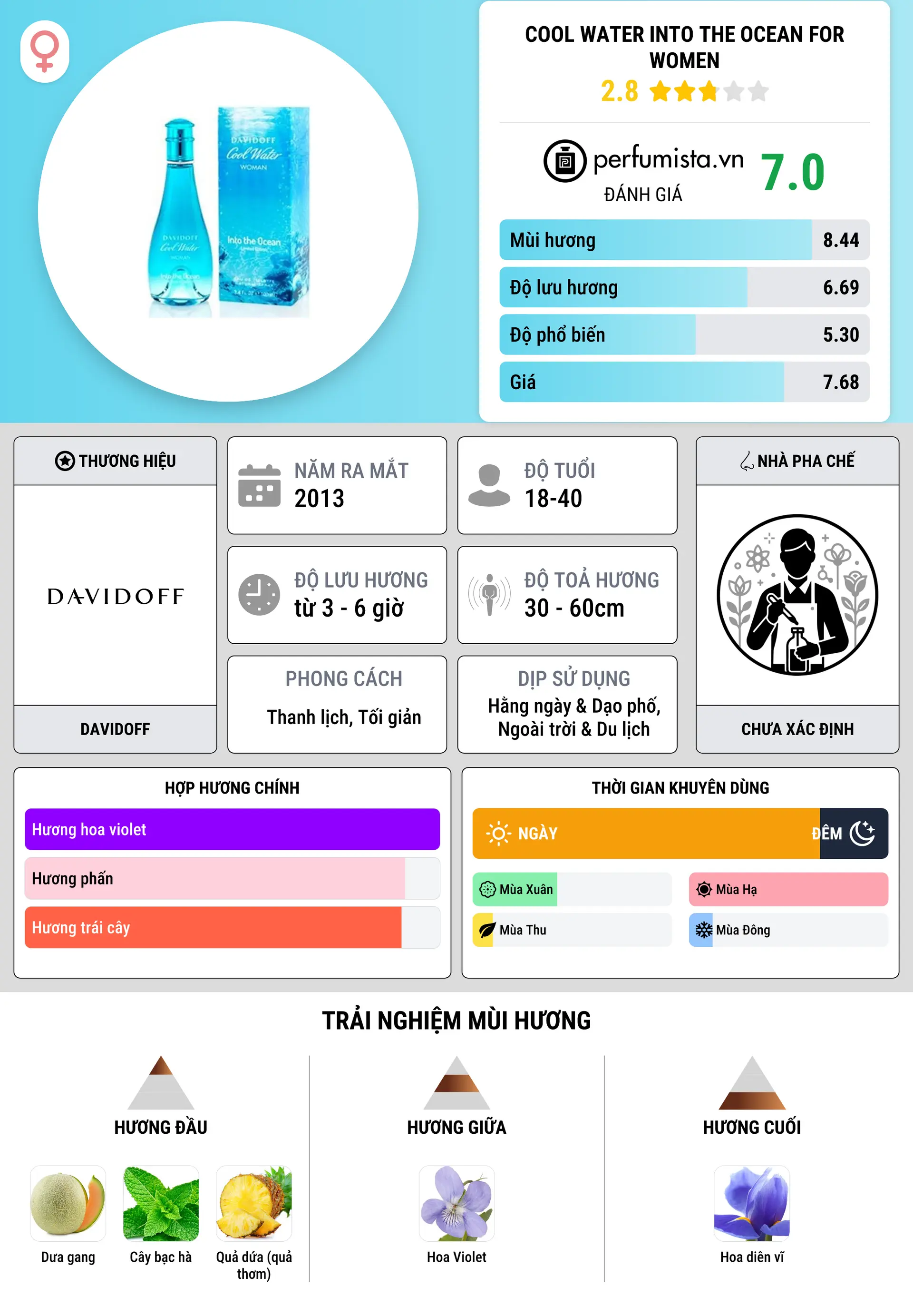 Thông tin chi tiết Cool Water Into The Ocean for Women