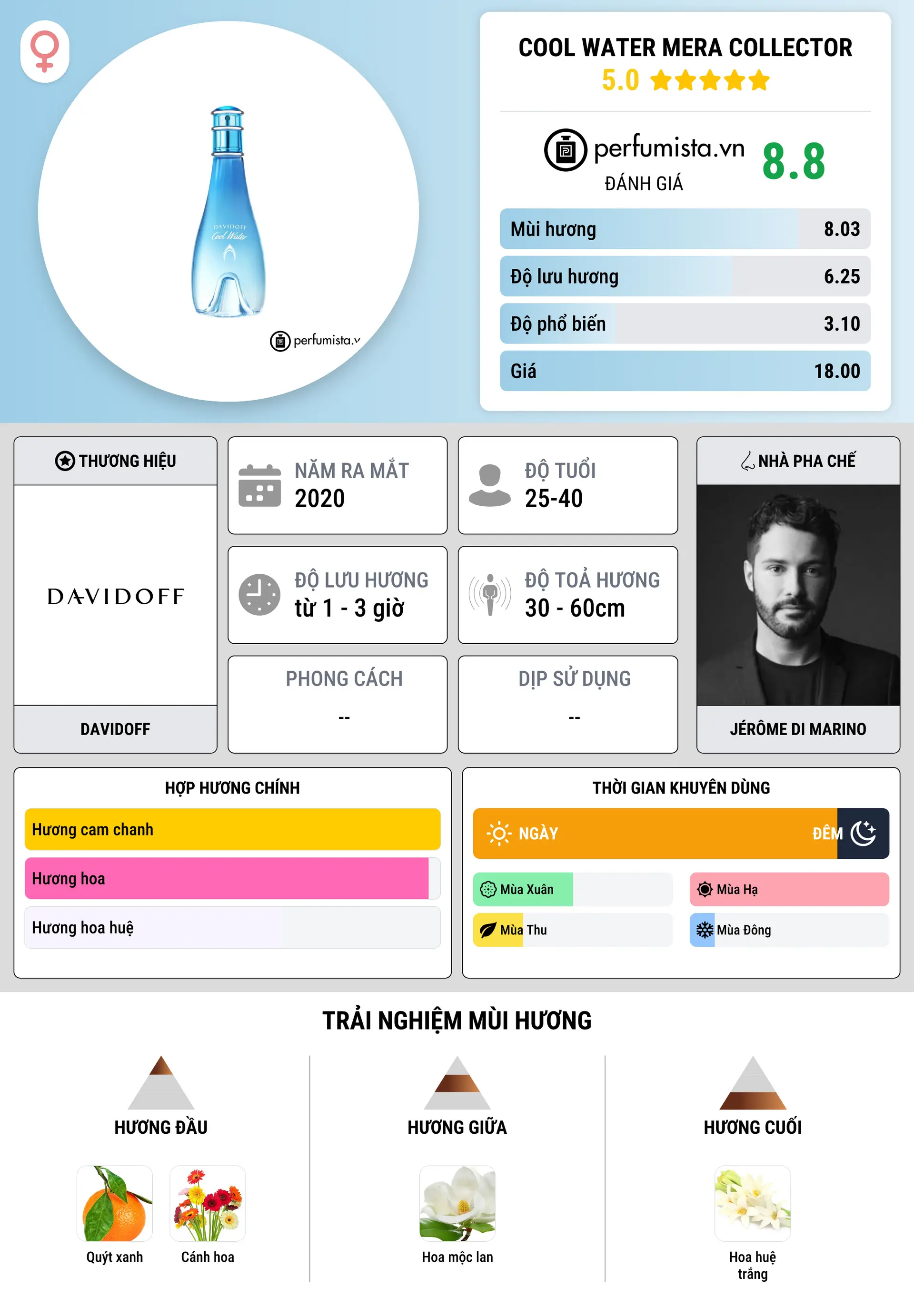Thông tin chi tiết Cool Water Mera Collector