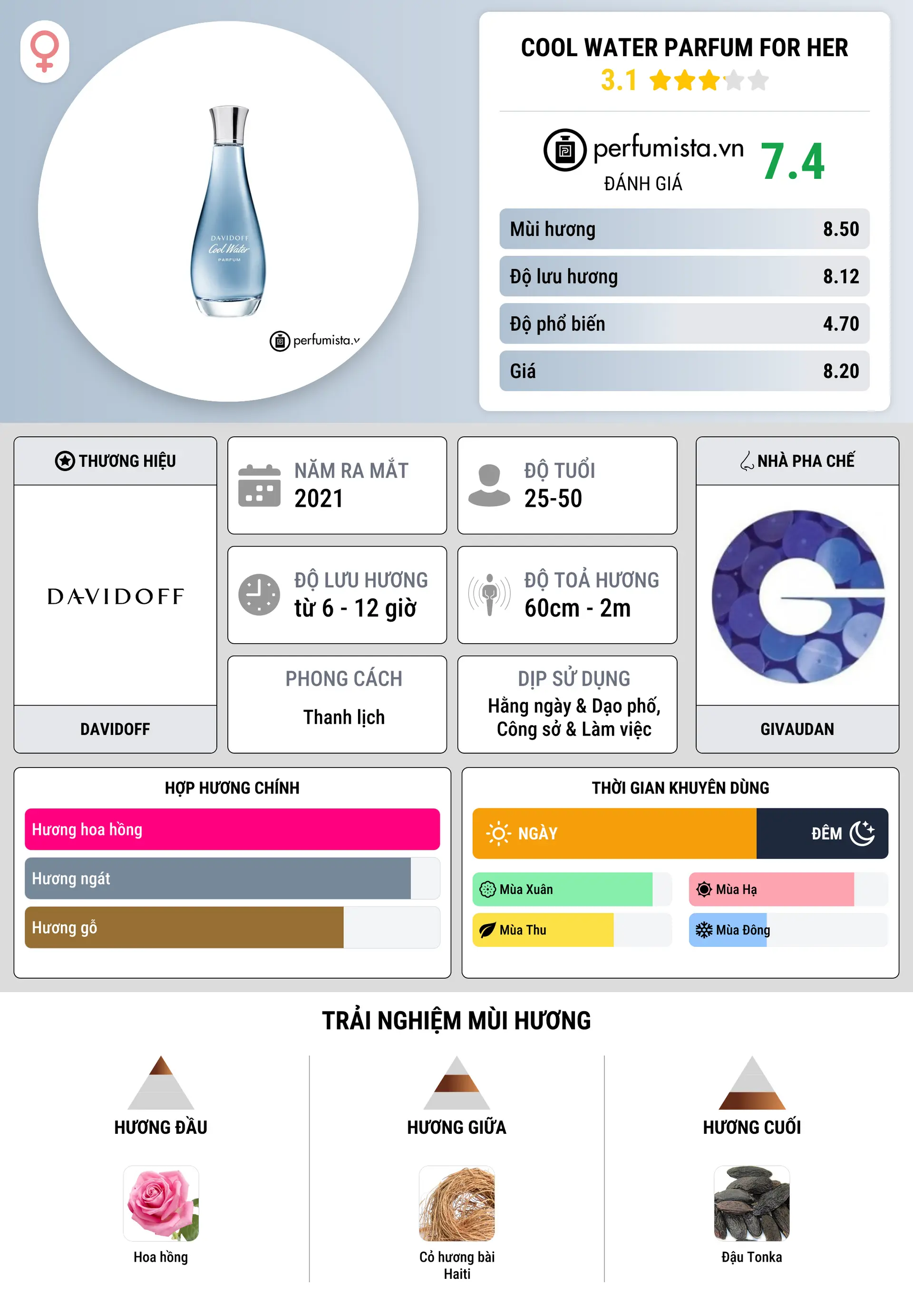 Thông tin chi tiết Cool Water Parfum for Her