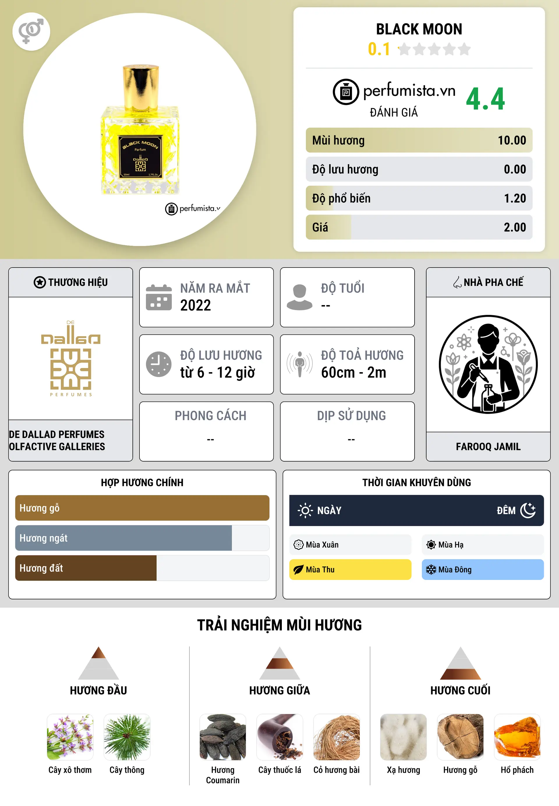 Thông tin chi tiết Black Moon