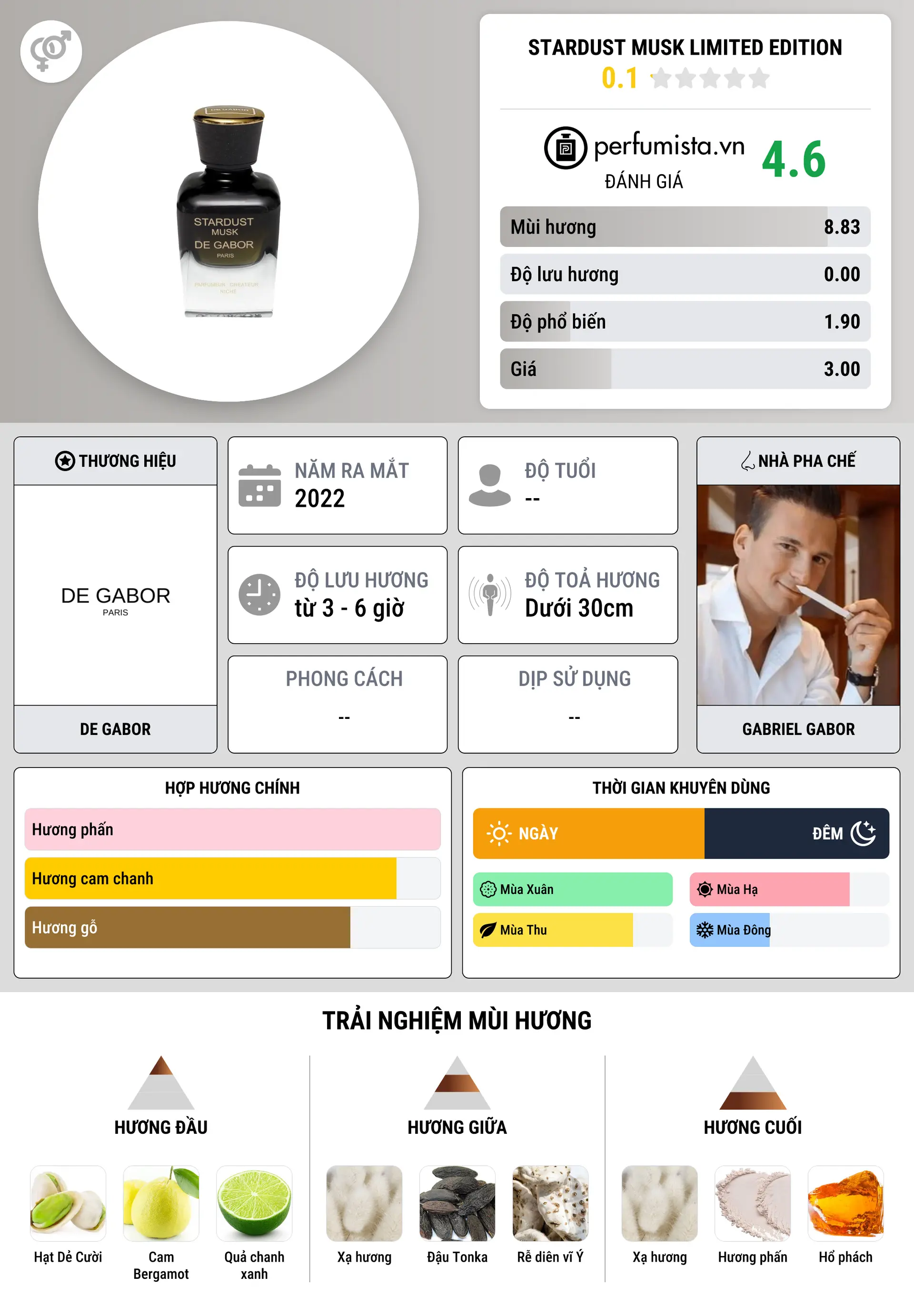 Thông tin chi tiết Stardust Musk Limited Edition