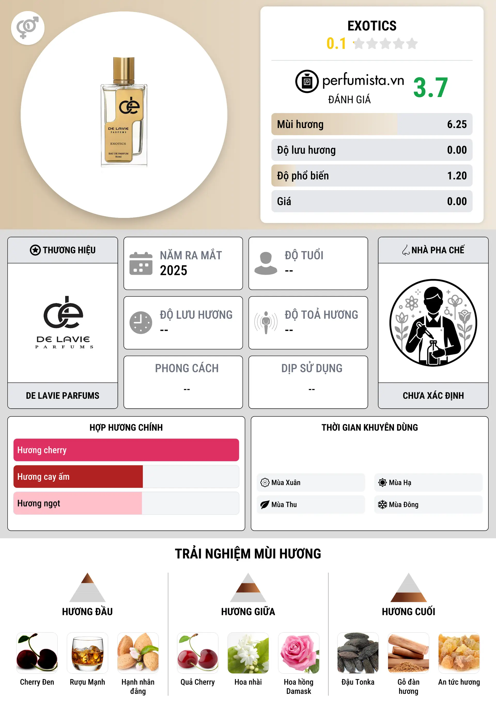 Thông tin chi tiết Exotics