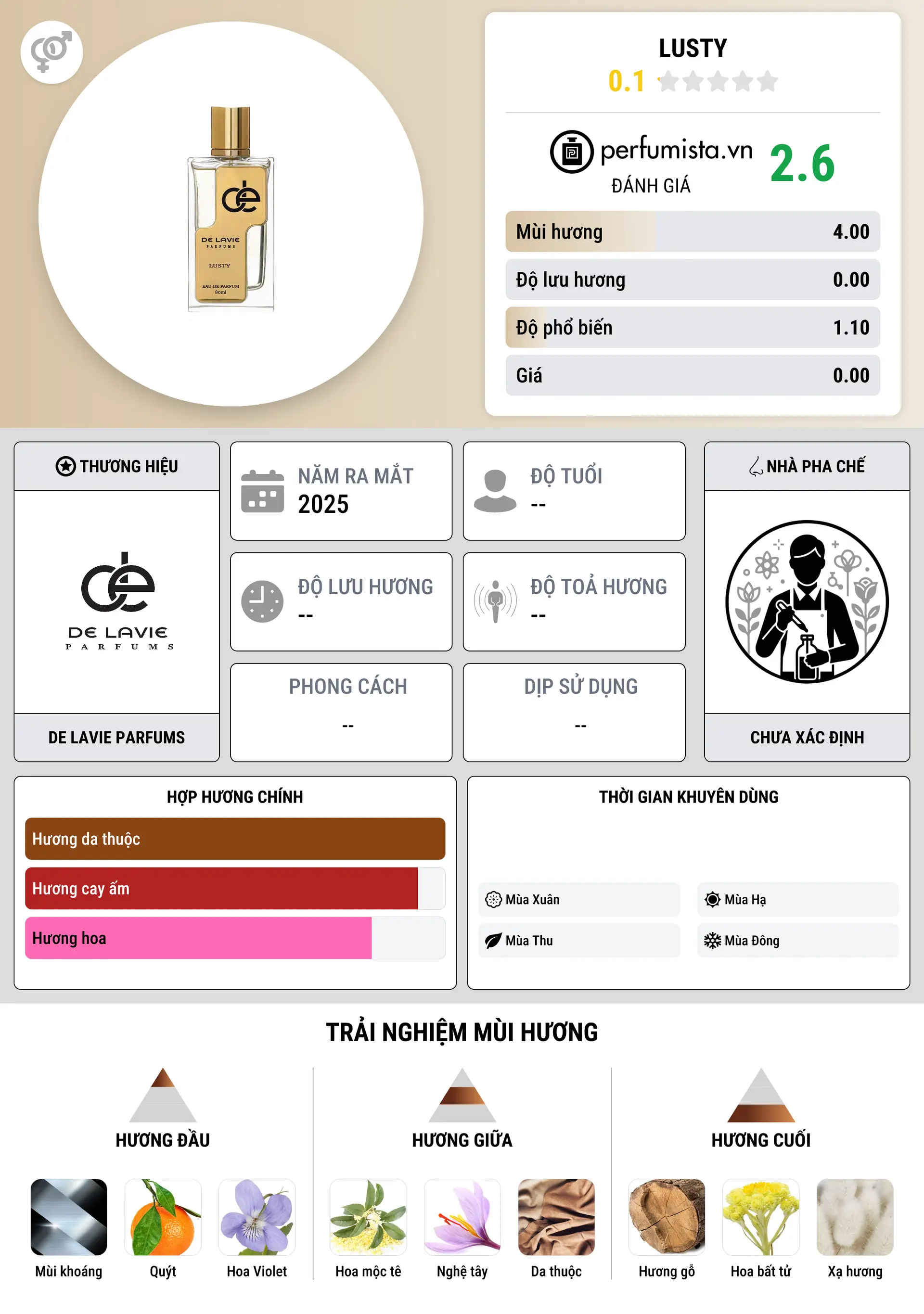 Thông tin chi tiết Lusty
