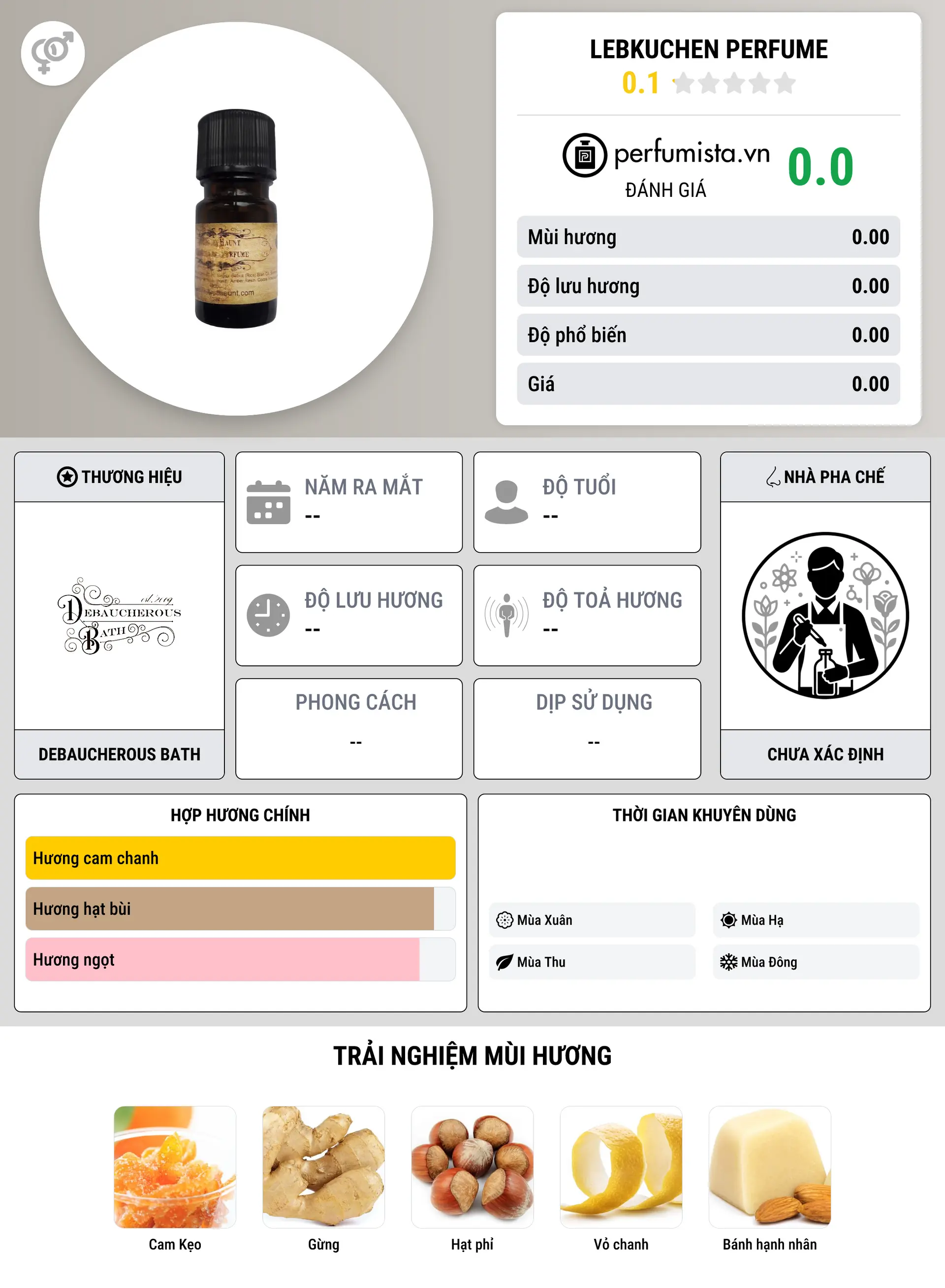 Thông tin chi tiết Lebkuchen Perfume