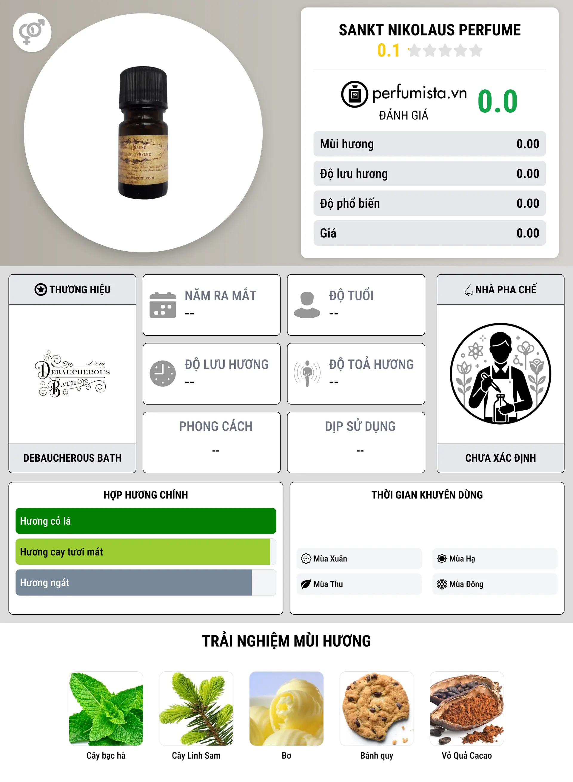 Thông tin chi tiết Sankt Nikolaus Perfume