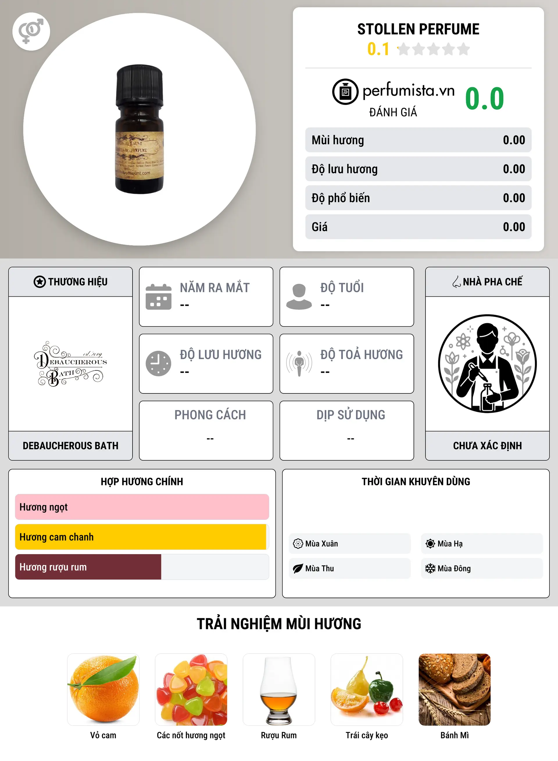 Thông tin chi tiết Stollen Perfume