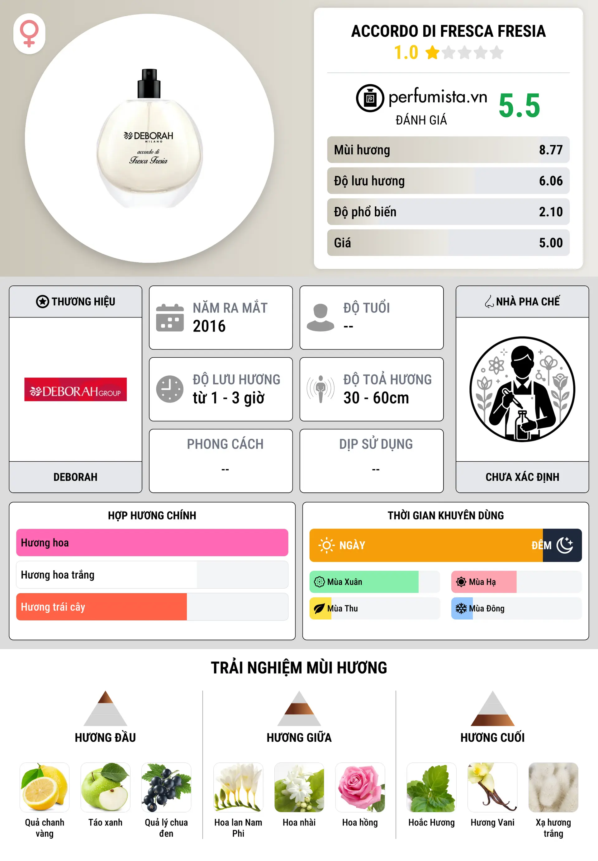 Thông tin chi tiết Accordo di Fresca Fresia
