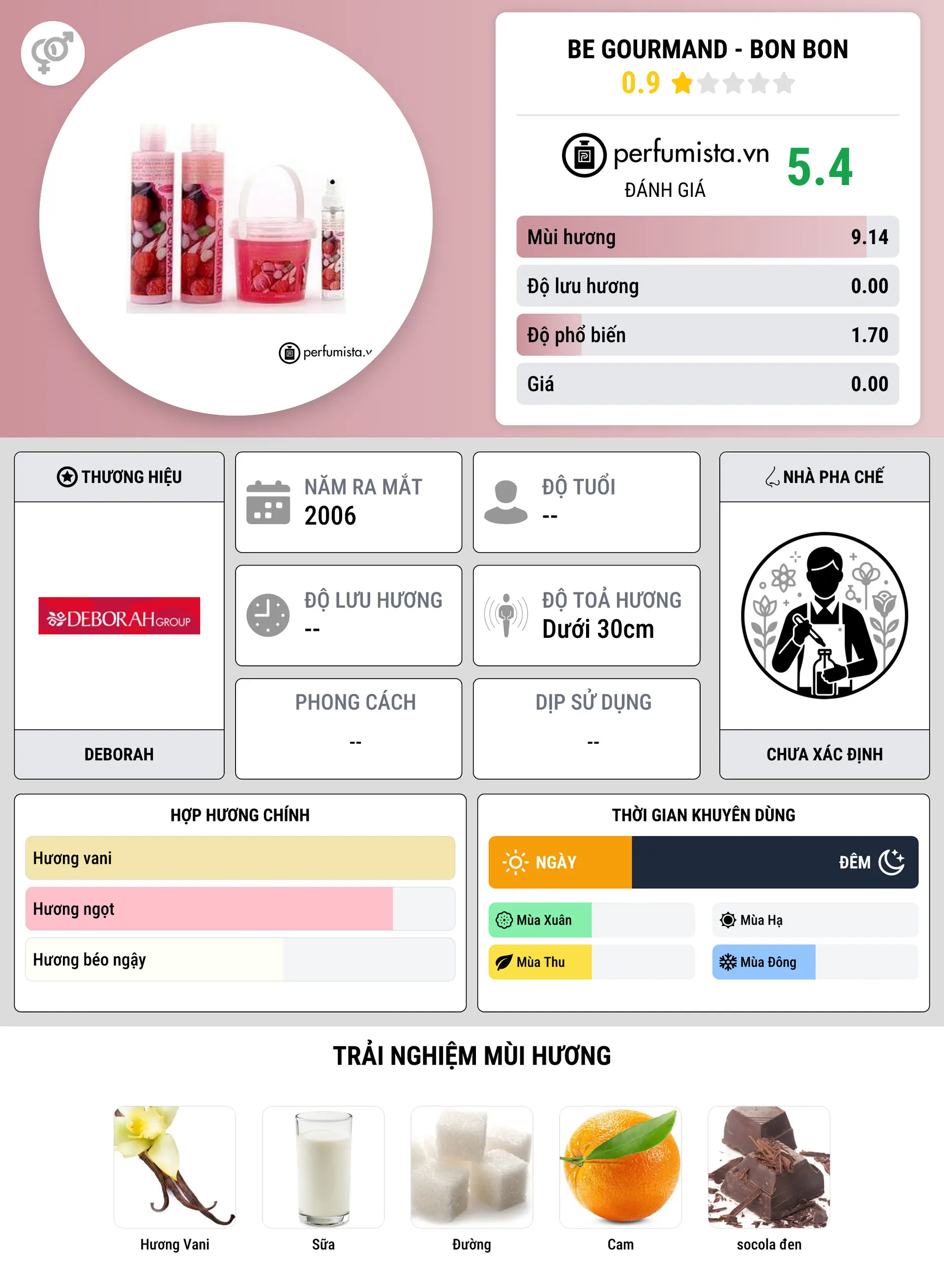 Thông tin chi tiết Be Gourmand - Bon Bon