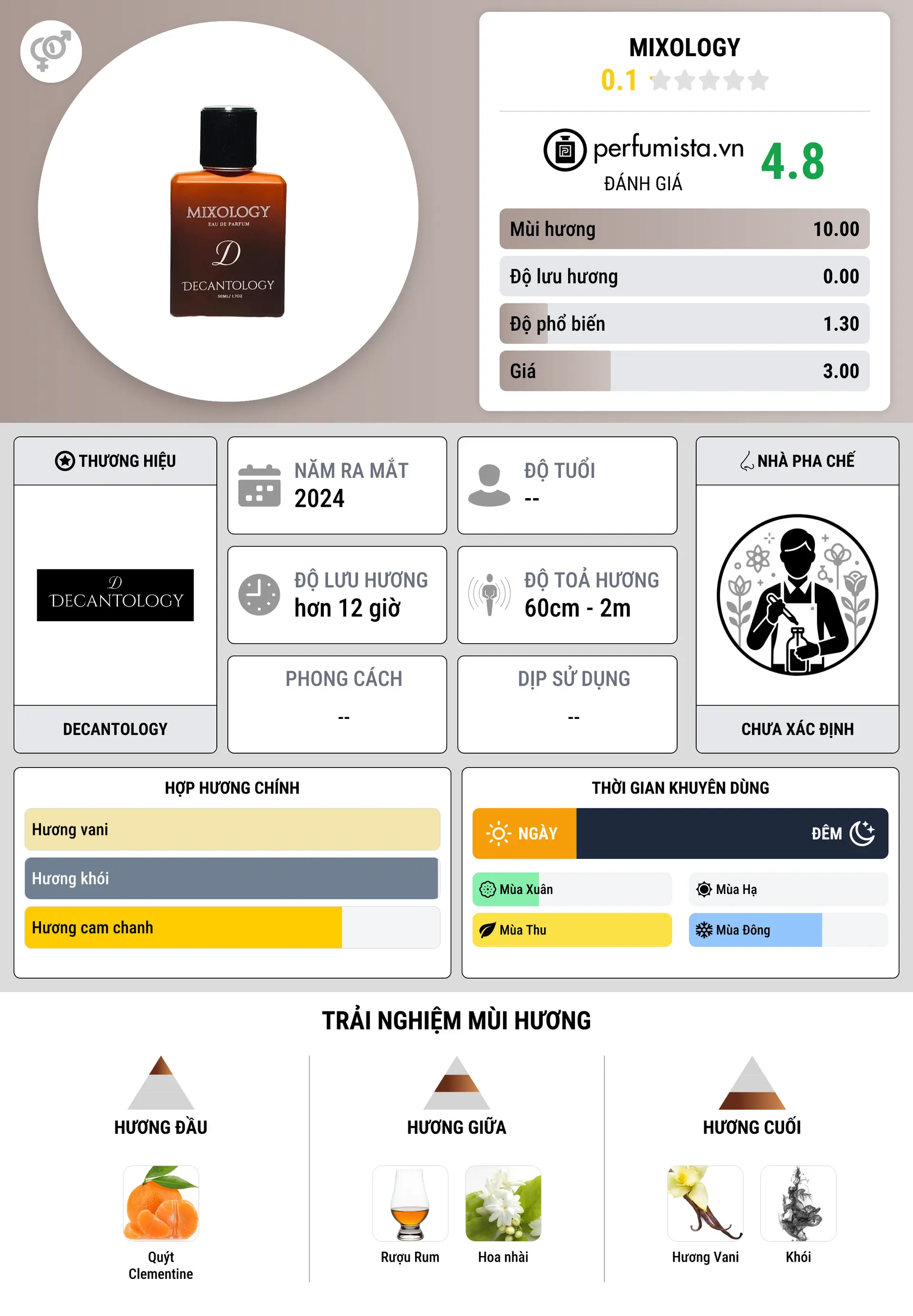 Thông tin chi tiết Mixology