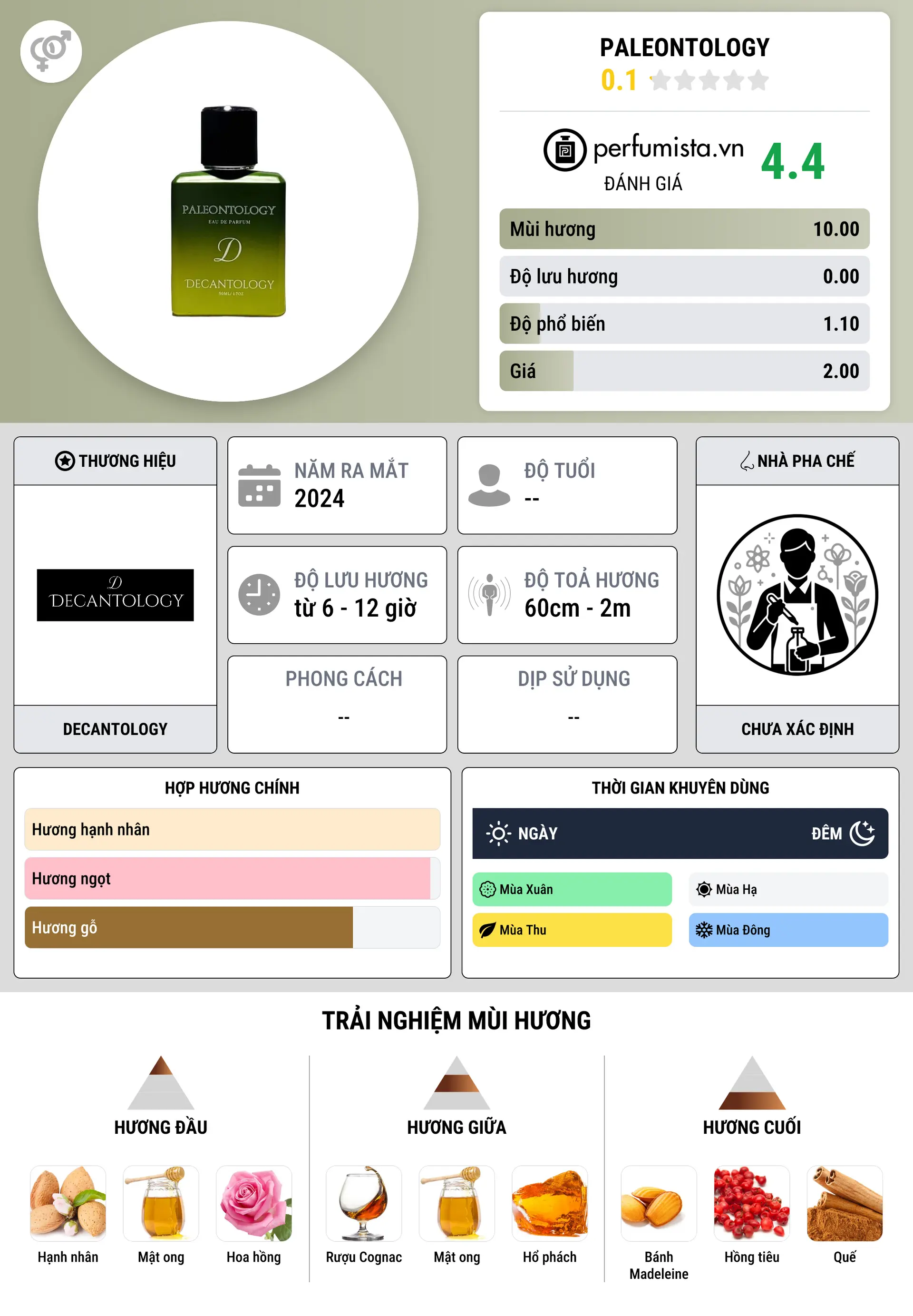 Thông tin chi tiết Paleontology