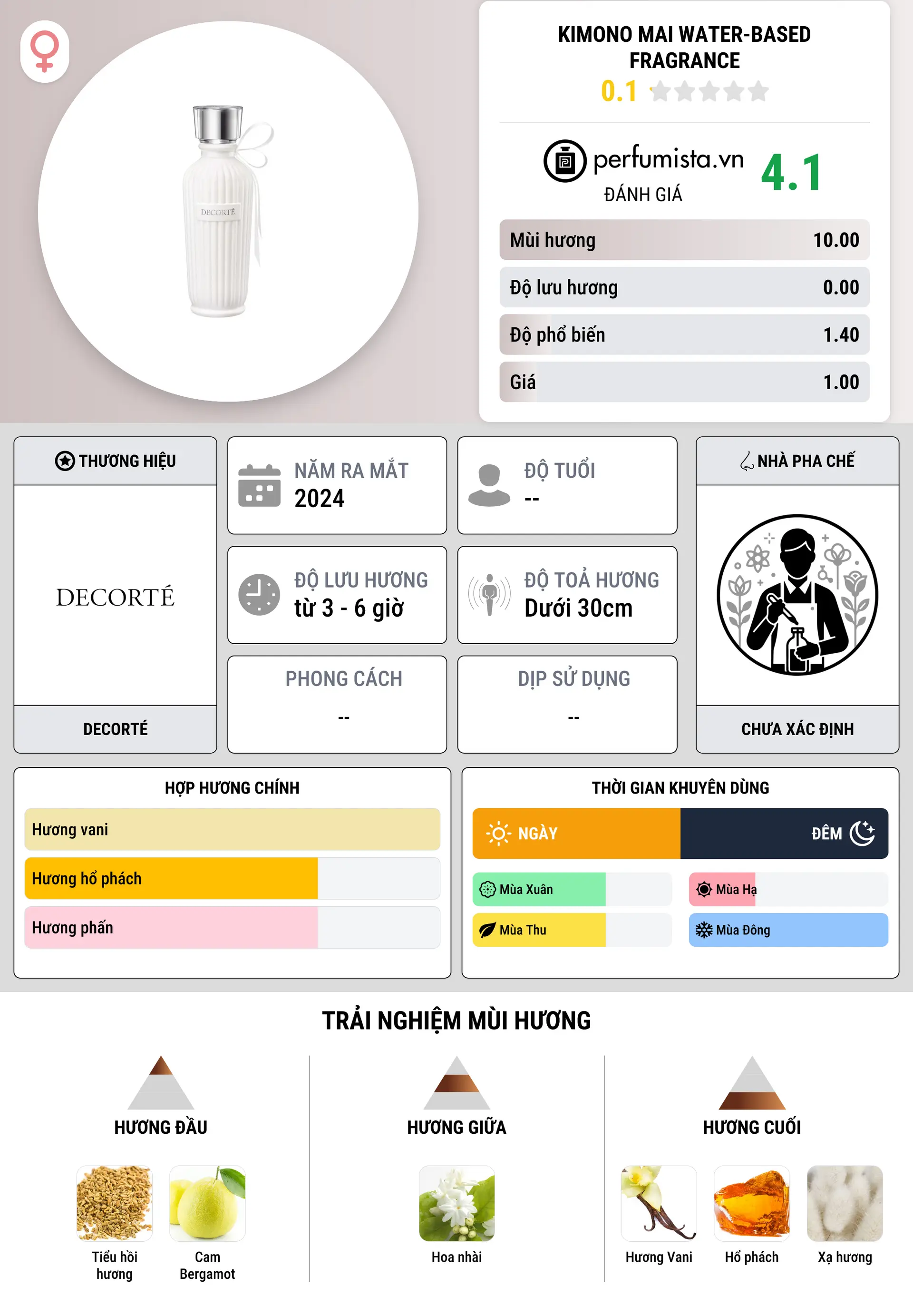 Thông tin chi tiết Kimono Mai Water-Based Fragrance