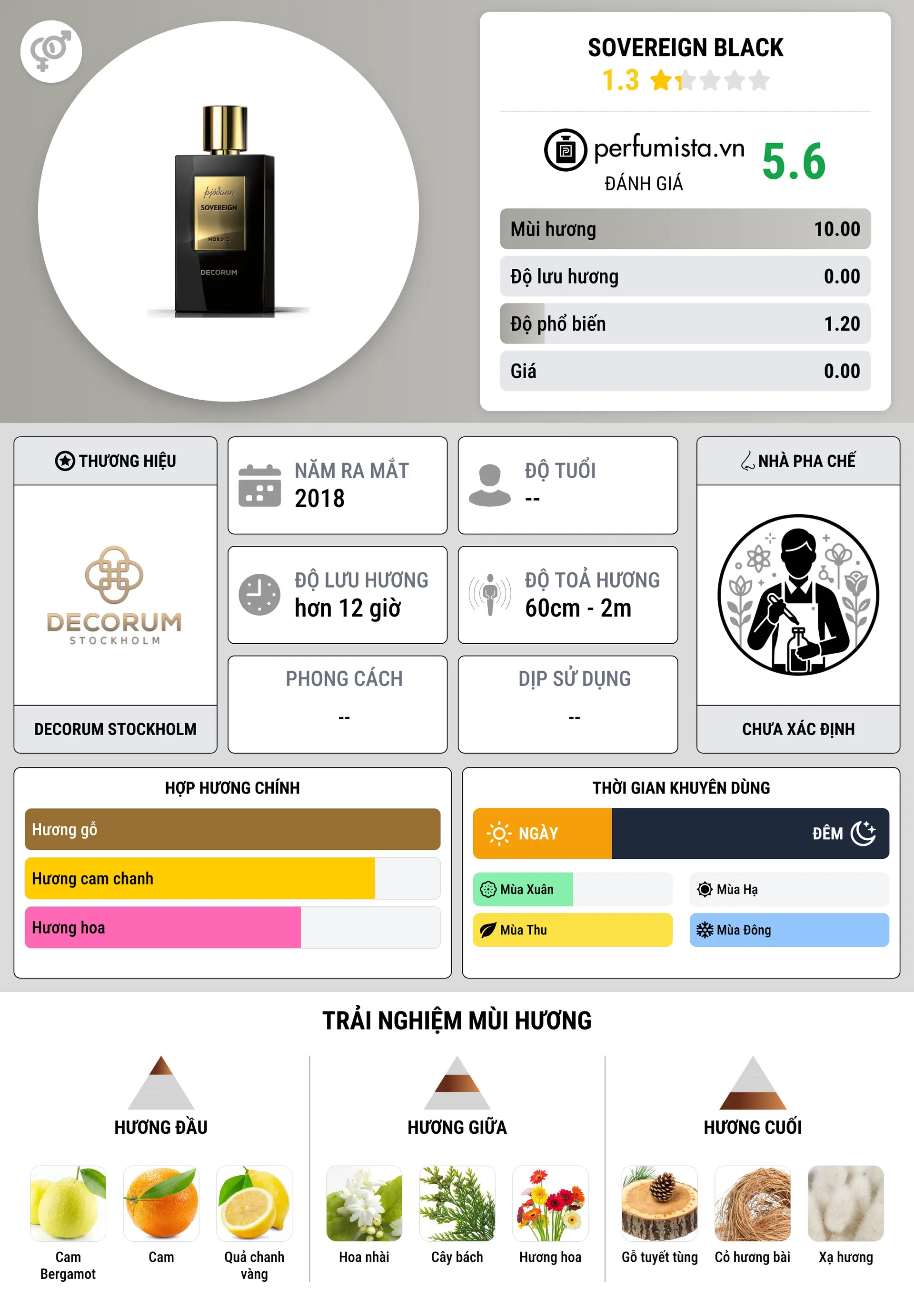 Thông tin chi tiết Sovereign Black
