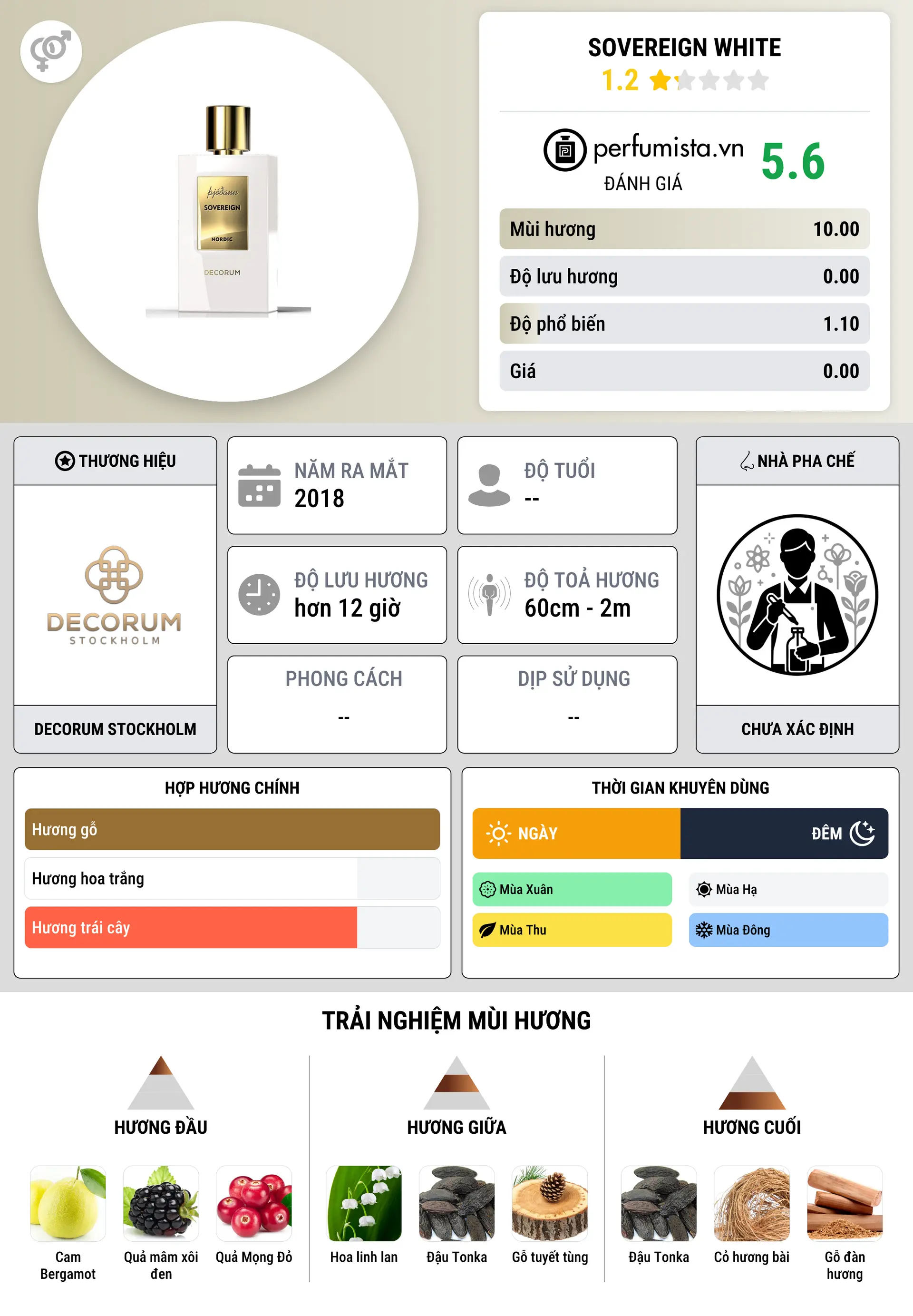 Thông tin chi tiết Sovereign White