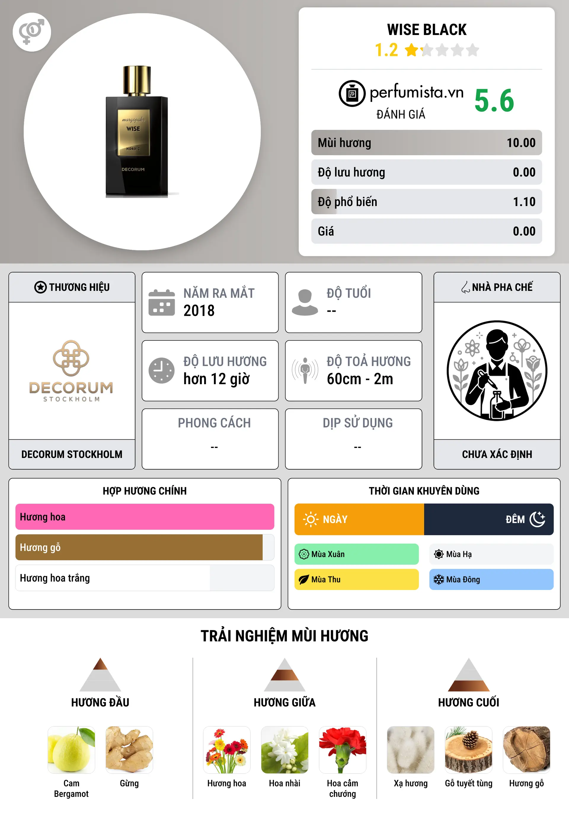 Thông tin chi tiết Wise Black