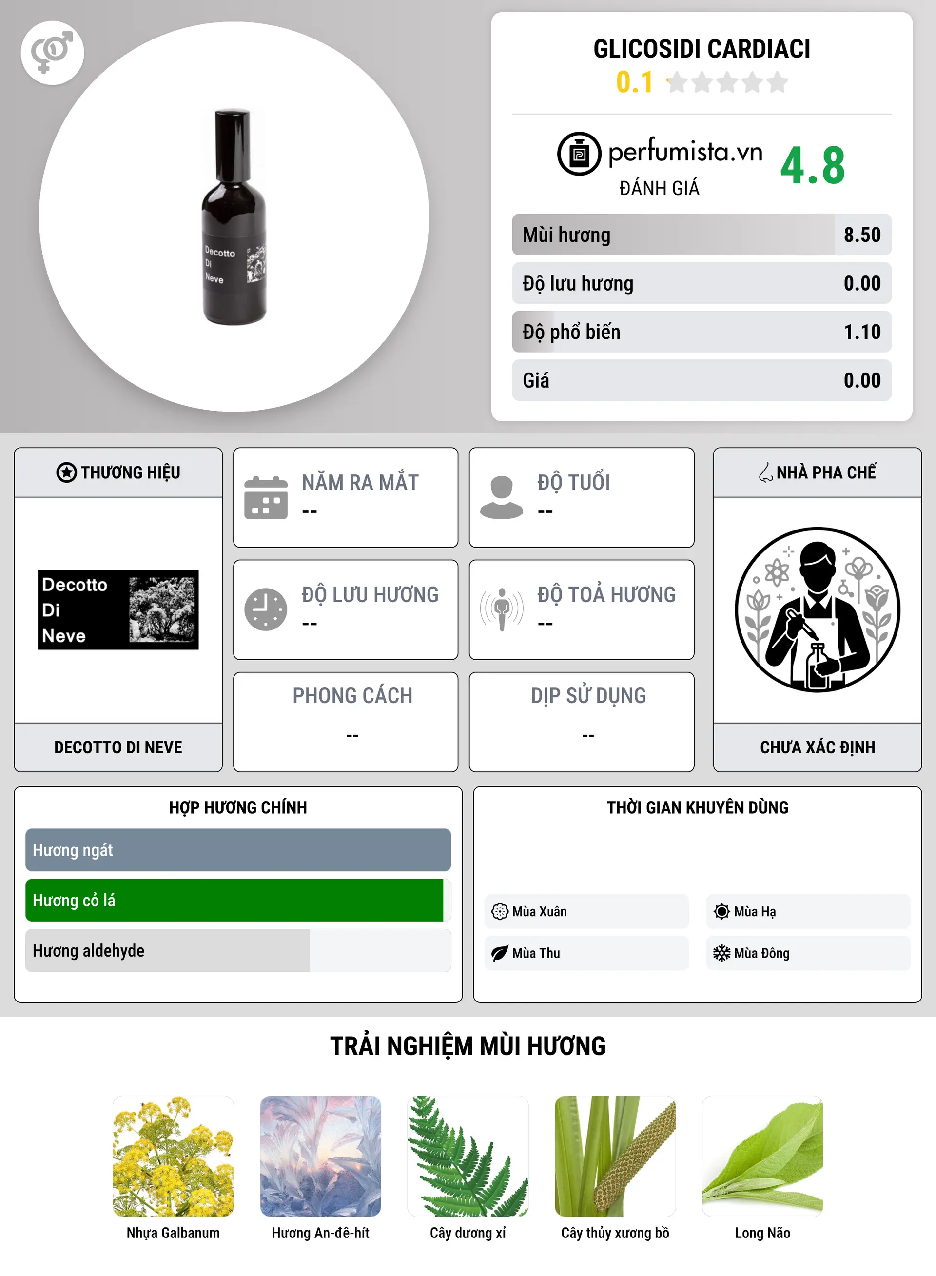 Thông tin chi tiết Glicosidi Cardiaci