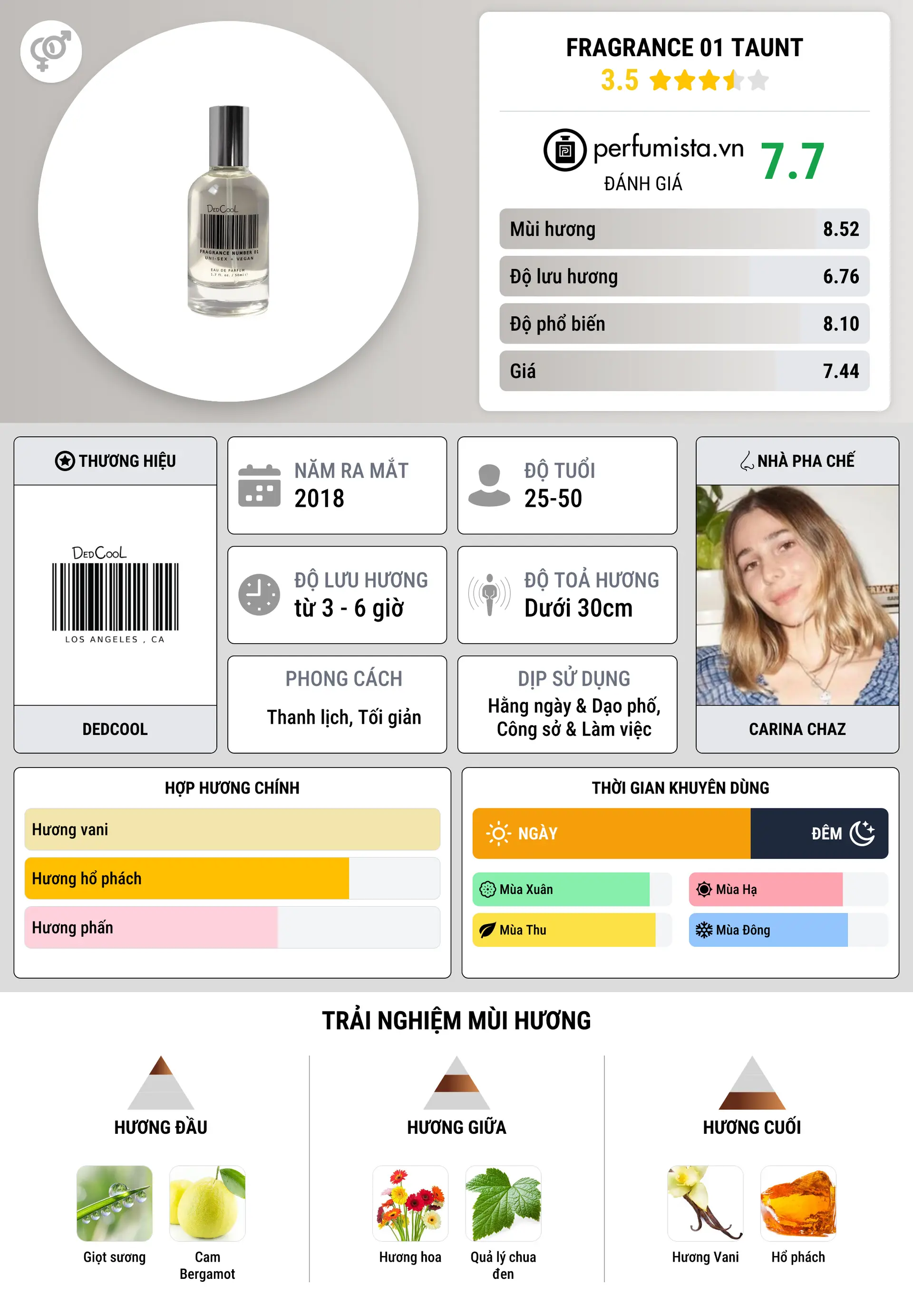 Thông tin chi tiết Fragrance 01 Taunt