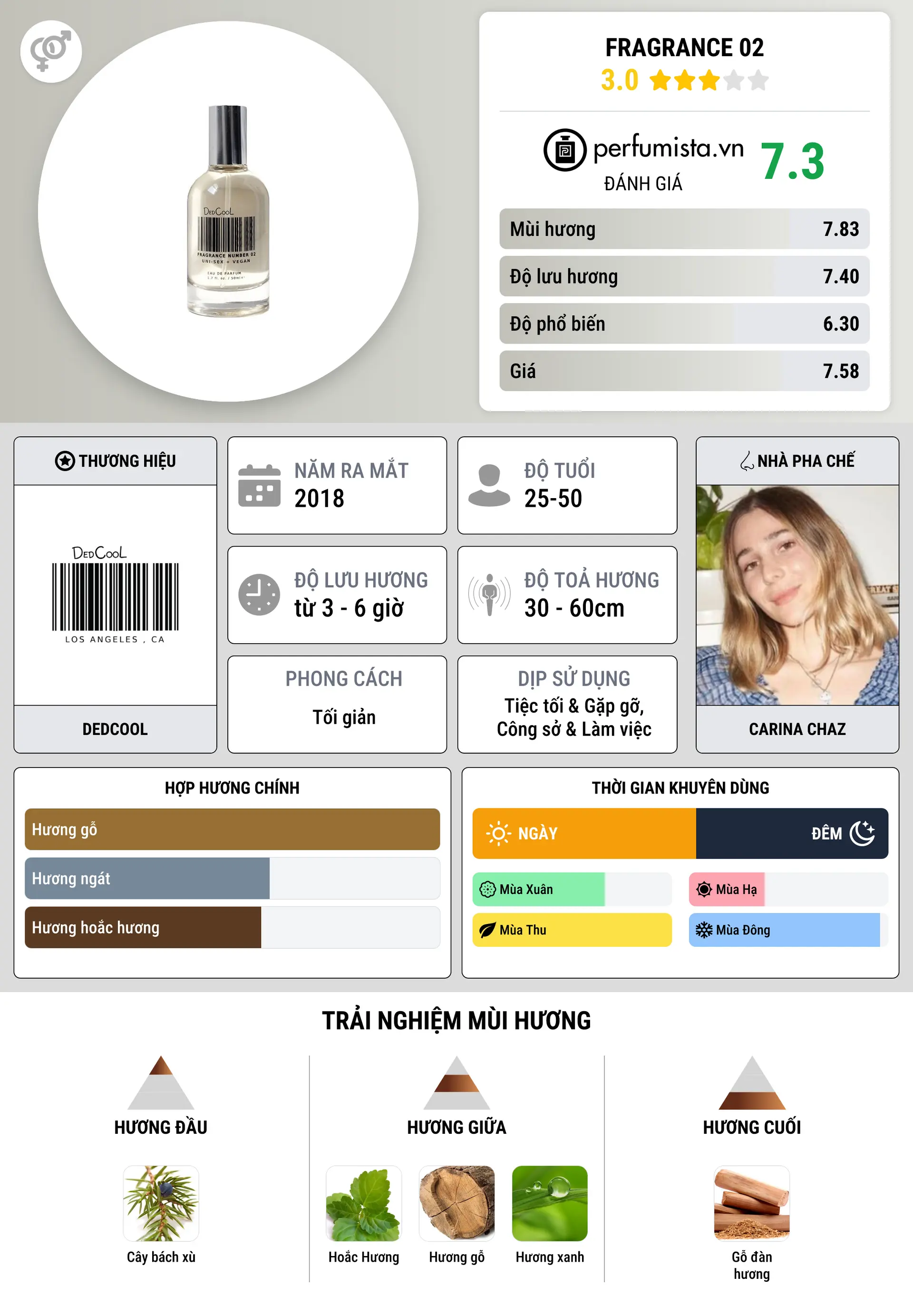 Thông tin chi tiết Fragrance 02