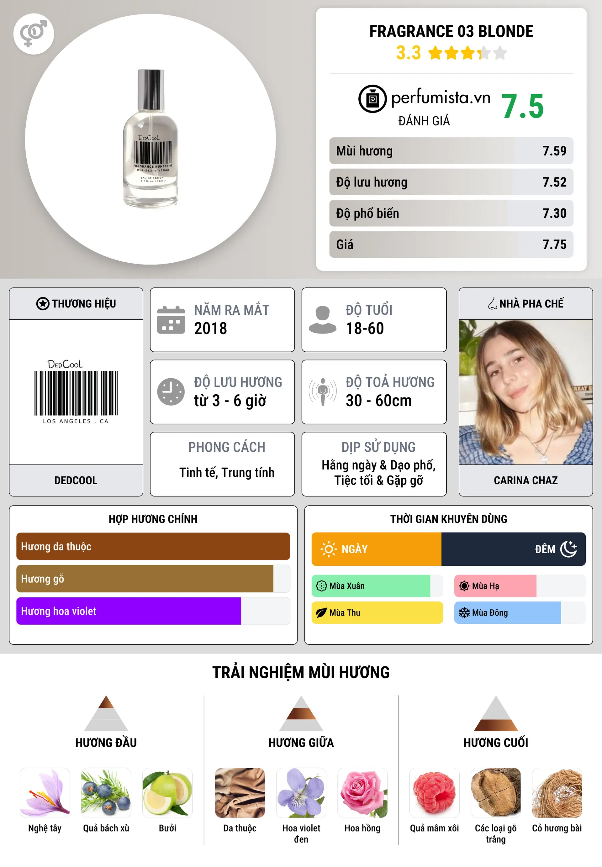 Thông tin chi tiết Fragrance 03 Blonde
