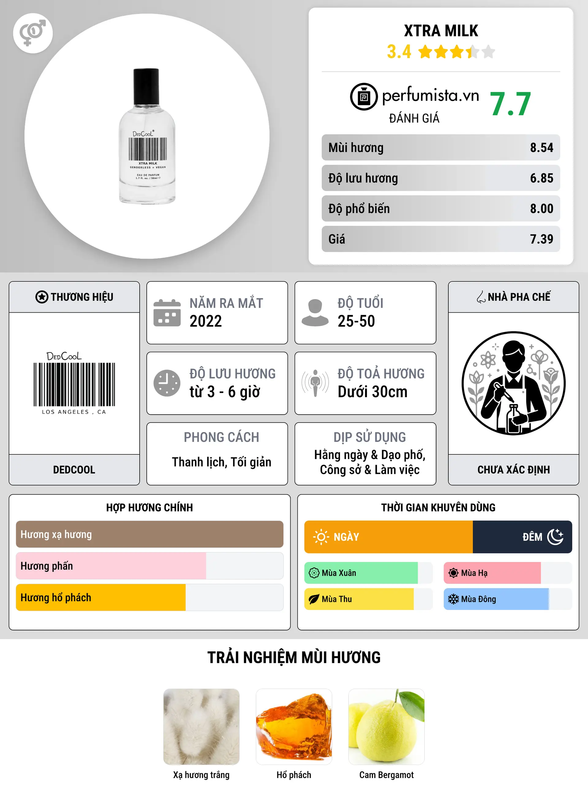 Thông tin chi tiết Xtra Milk