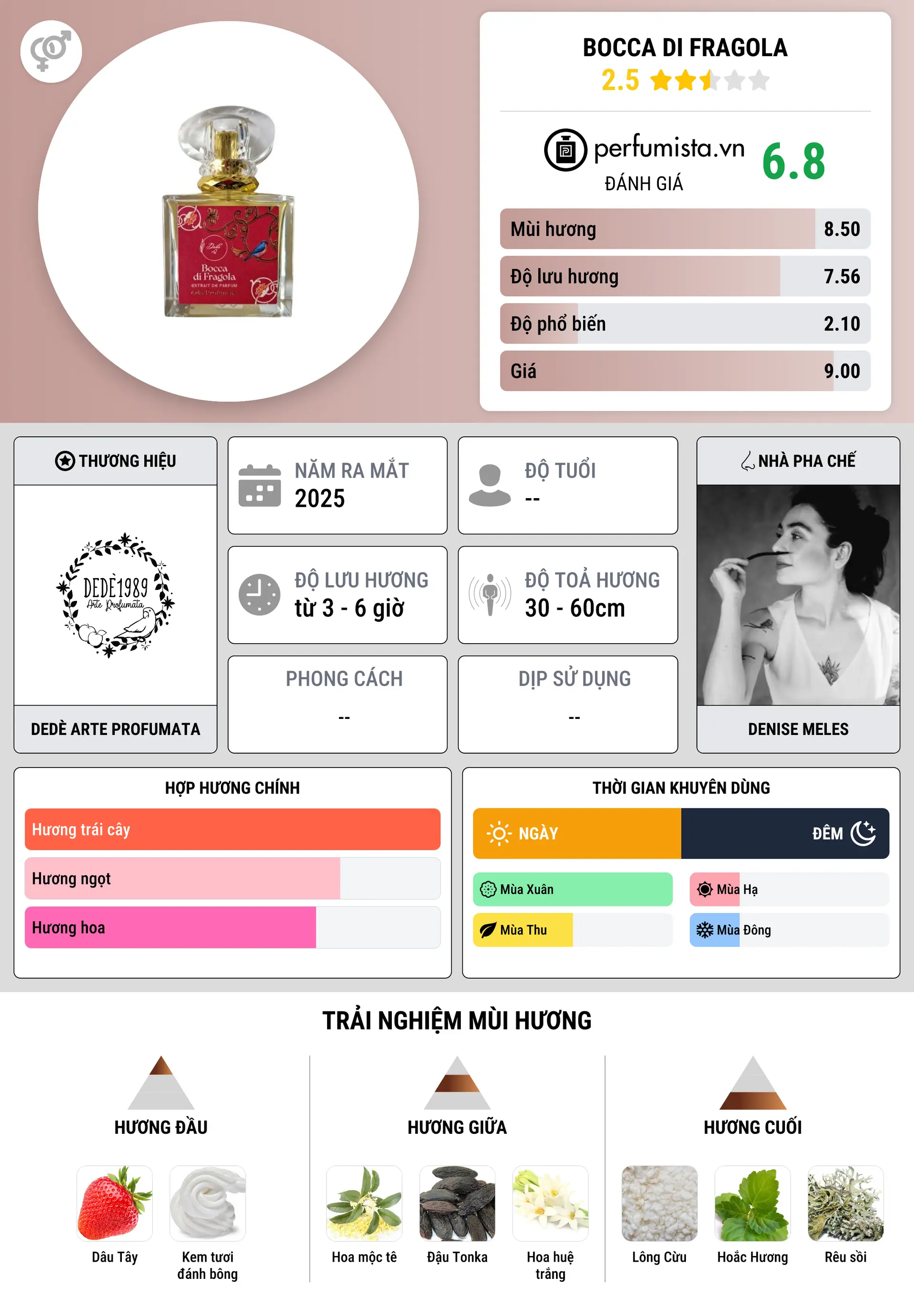 Thông tin chi tiết Bocca di Fragola