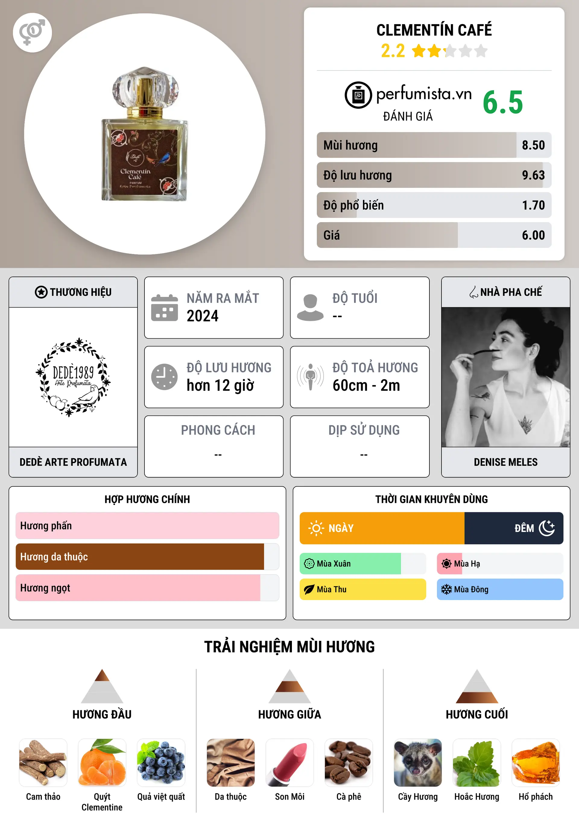 Thông tin chi tiết Clementín Café