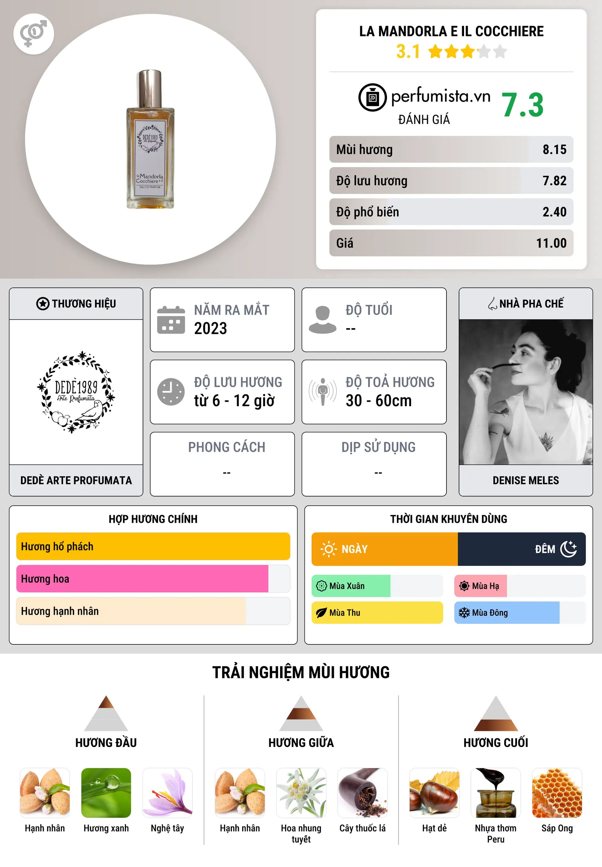 Thông tin chi tiết La Mandorla e il Cocchiere