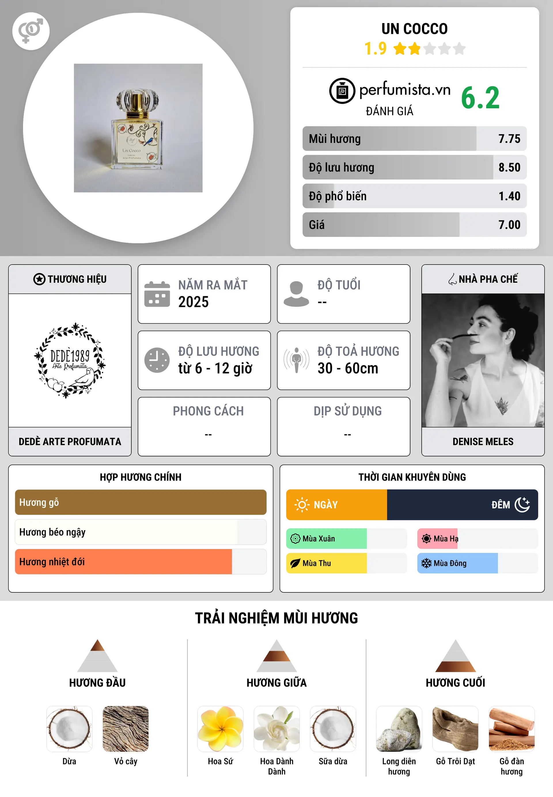 Thông tin chi tiết Un Cocco