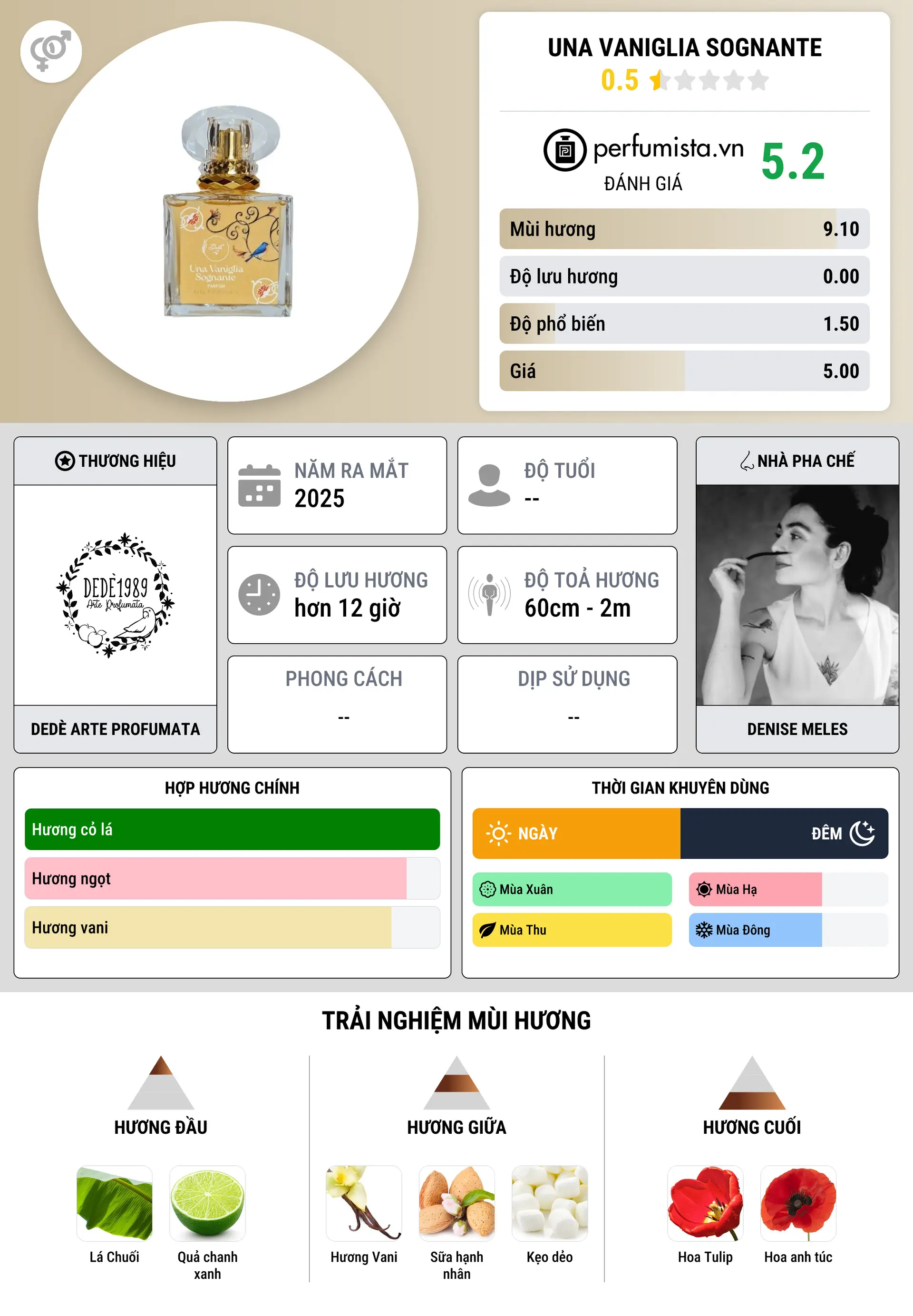 Thông tin chi tiết Una Vaniglia Sognante