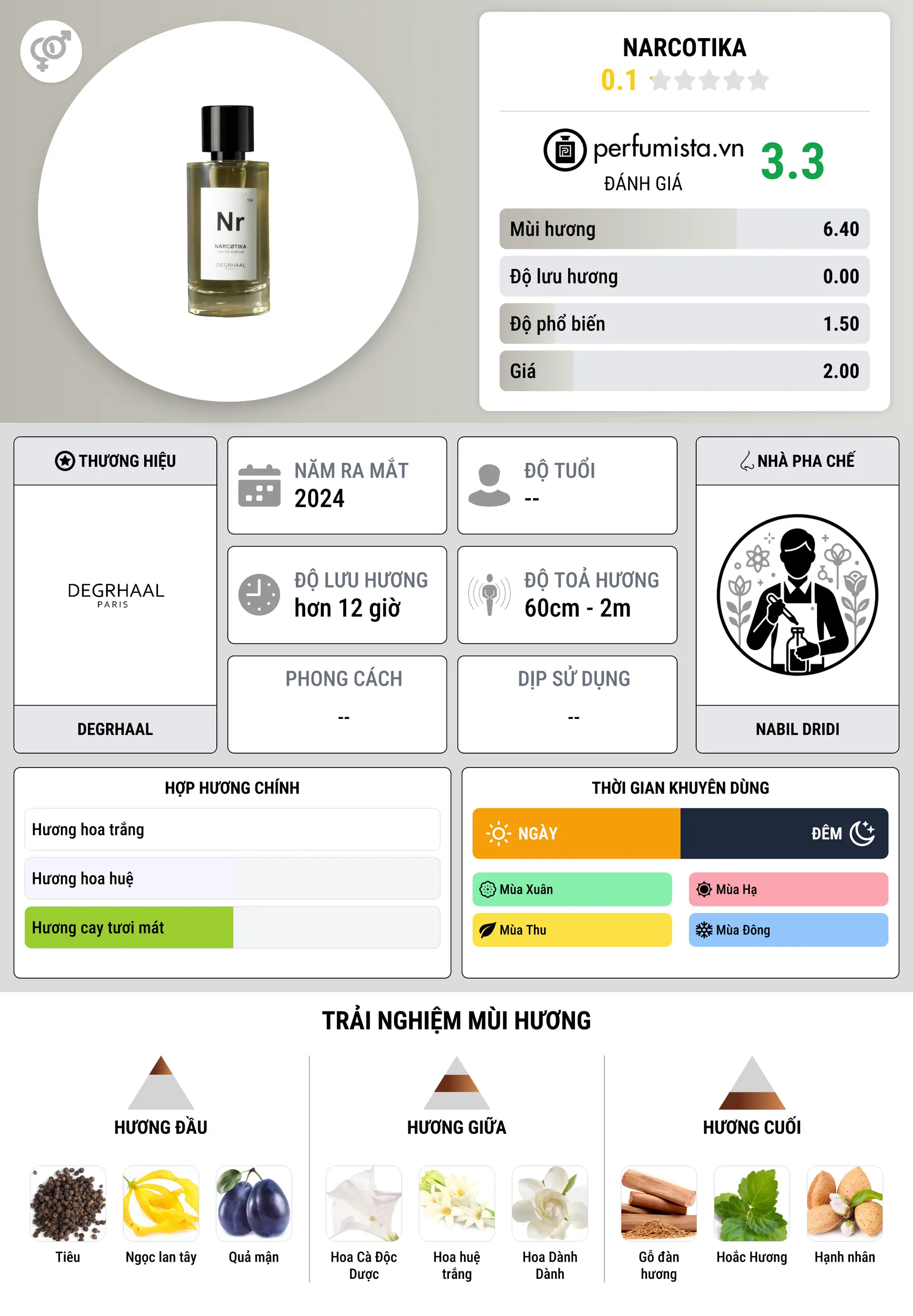 Thông tin chi tiết Narcotika