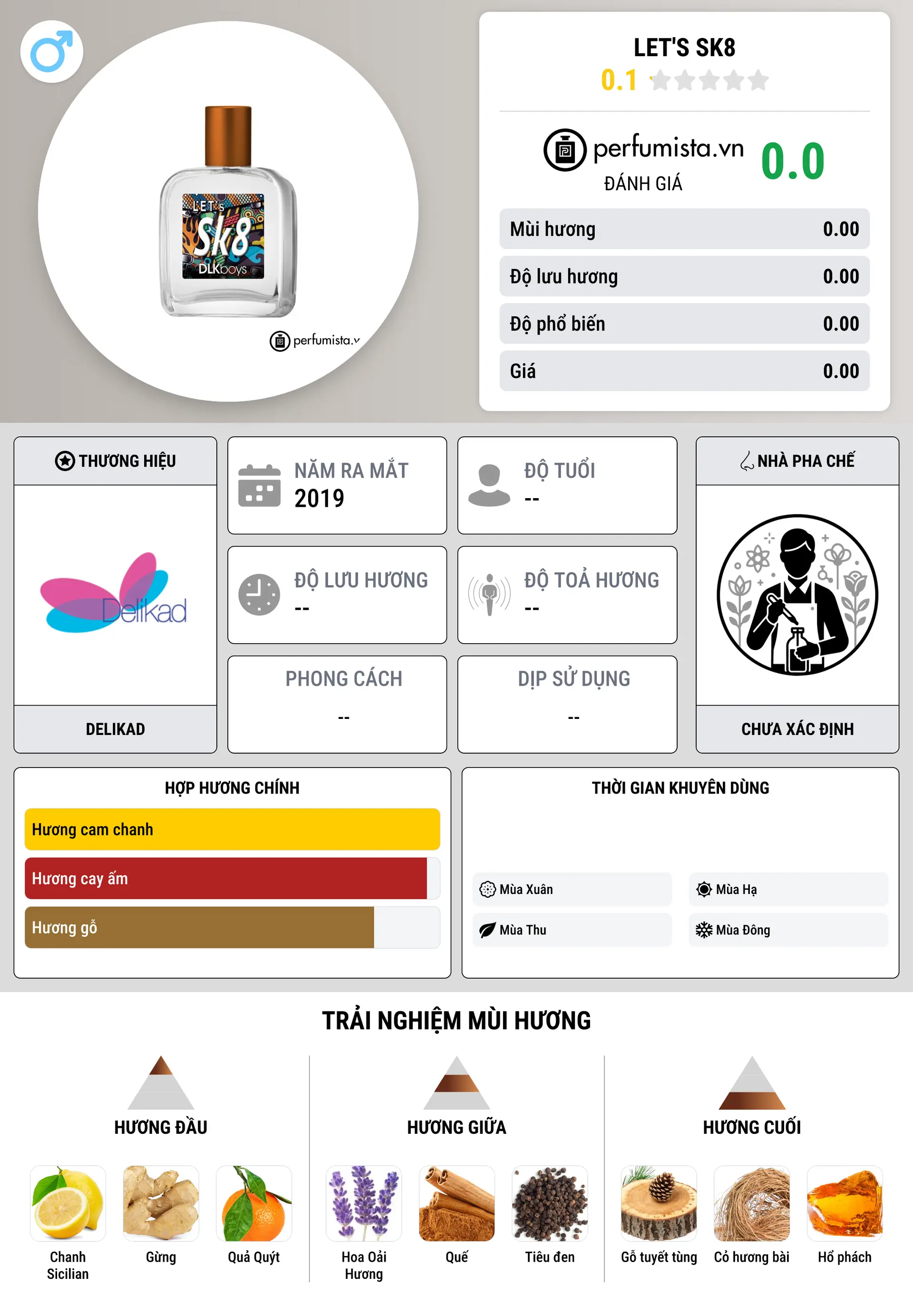 Thông tin chi tiết Let's SK8