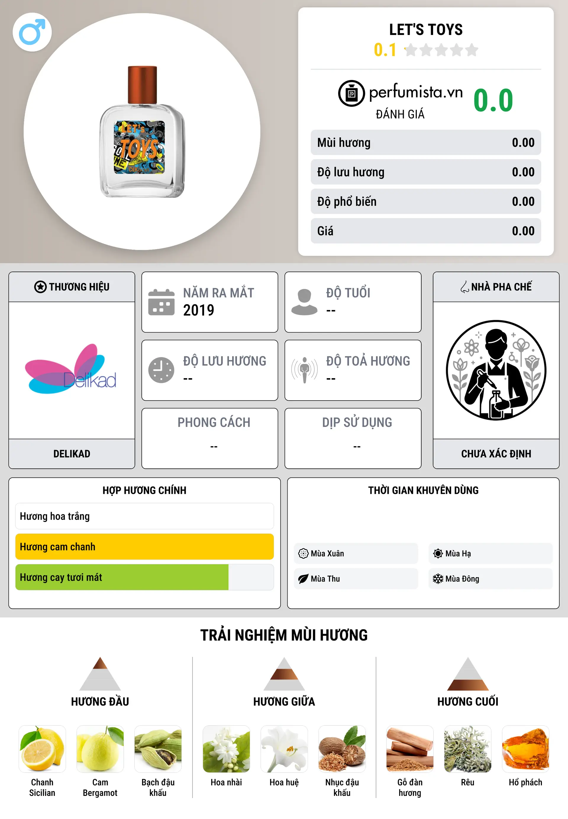 Thông tin chi tiết Let's Toys