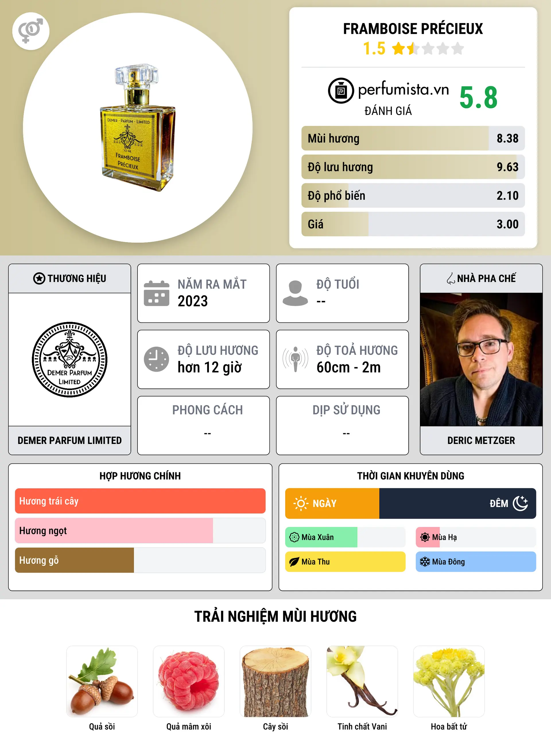 Thông tin chi tiết Framboise Précieux