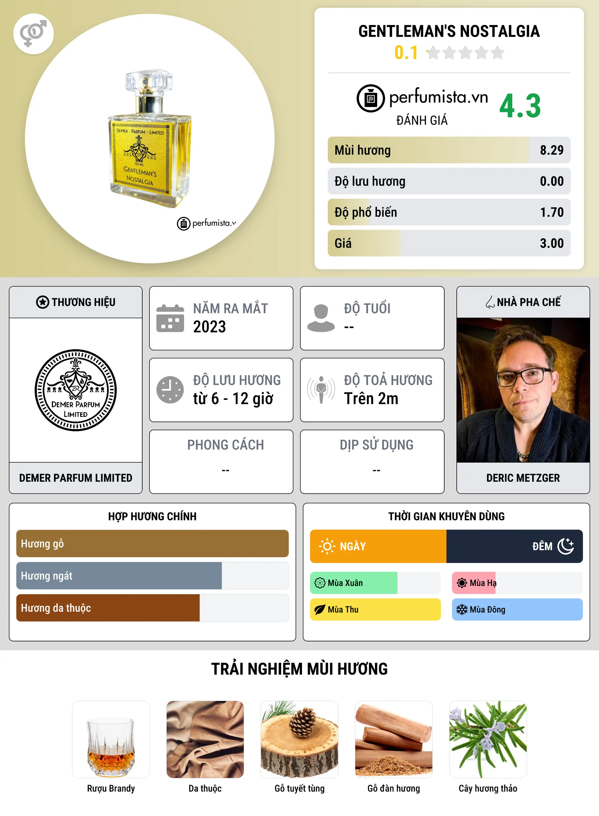 Thông tin chi tiết Gentleman's Nostalgia