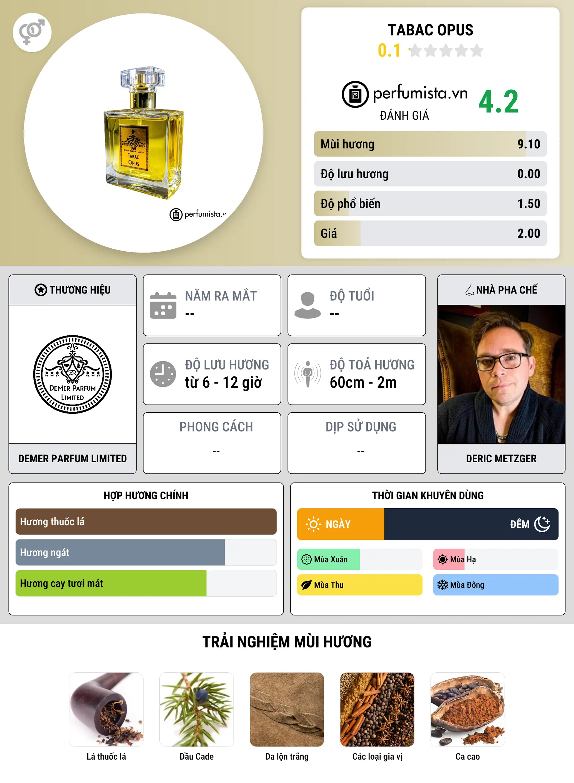 Thông tin chi tiết Tabac Opus