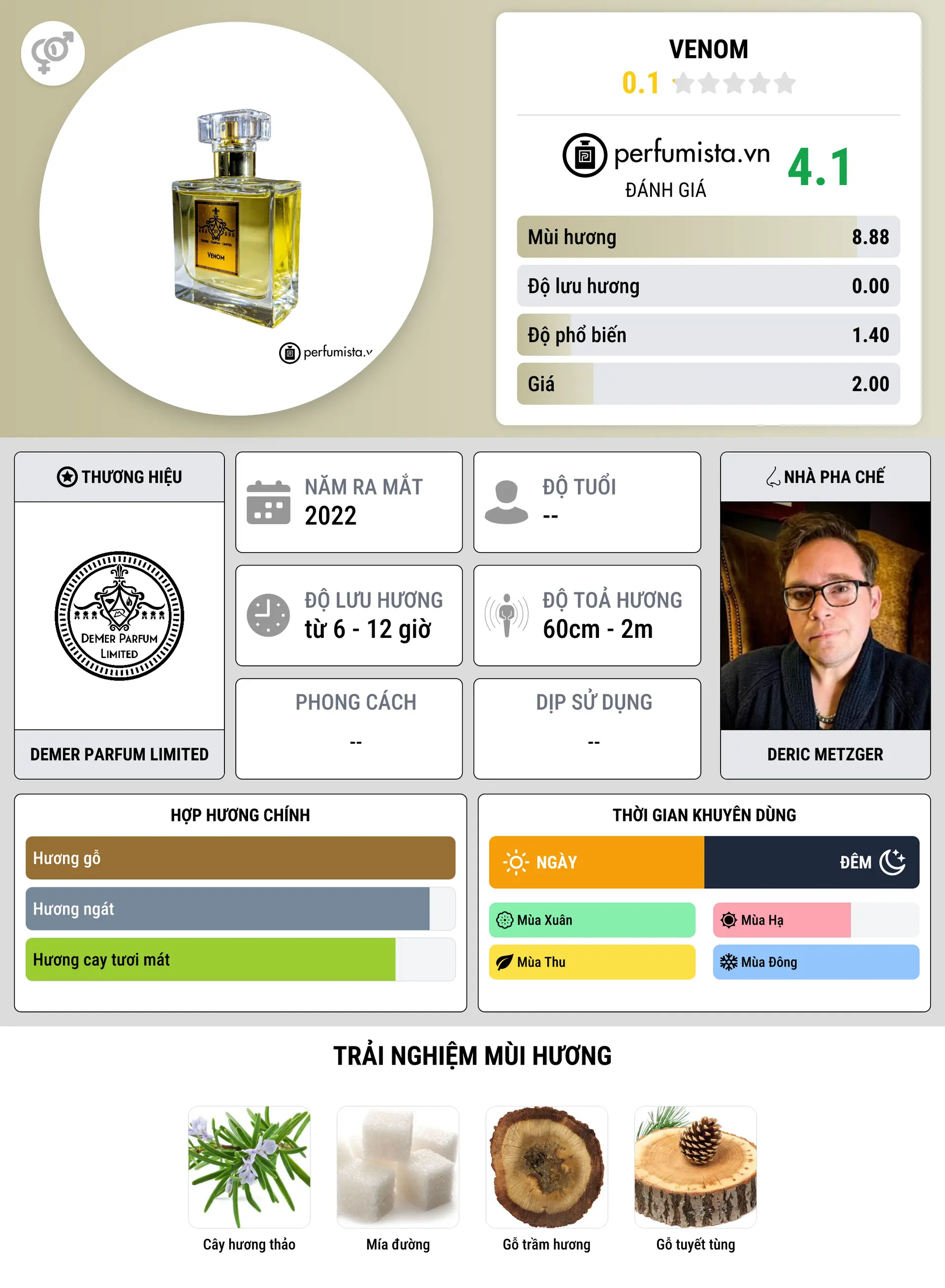 Thông tin chi tiết Venom