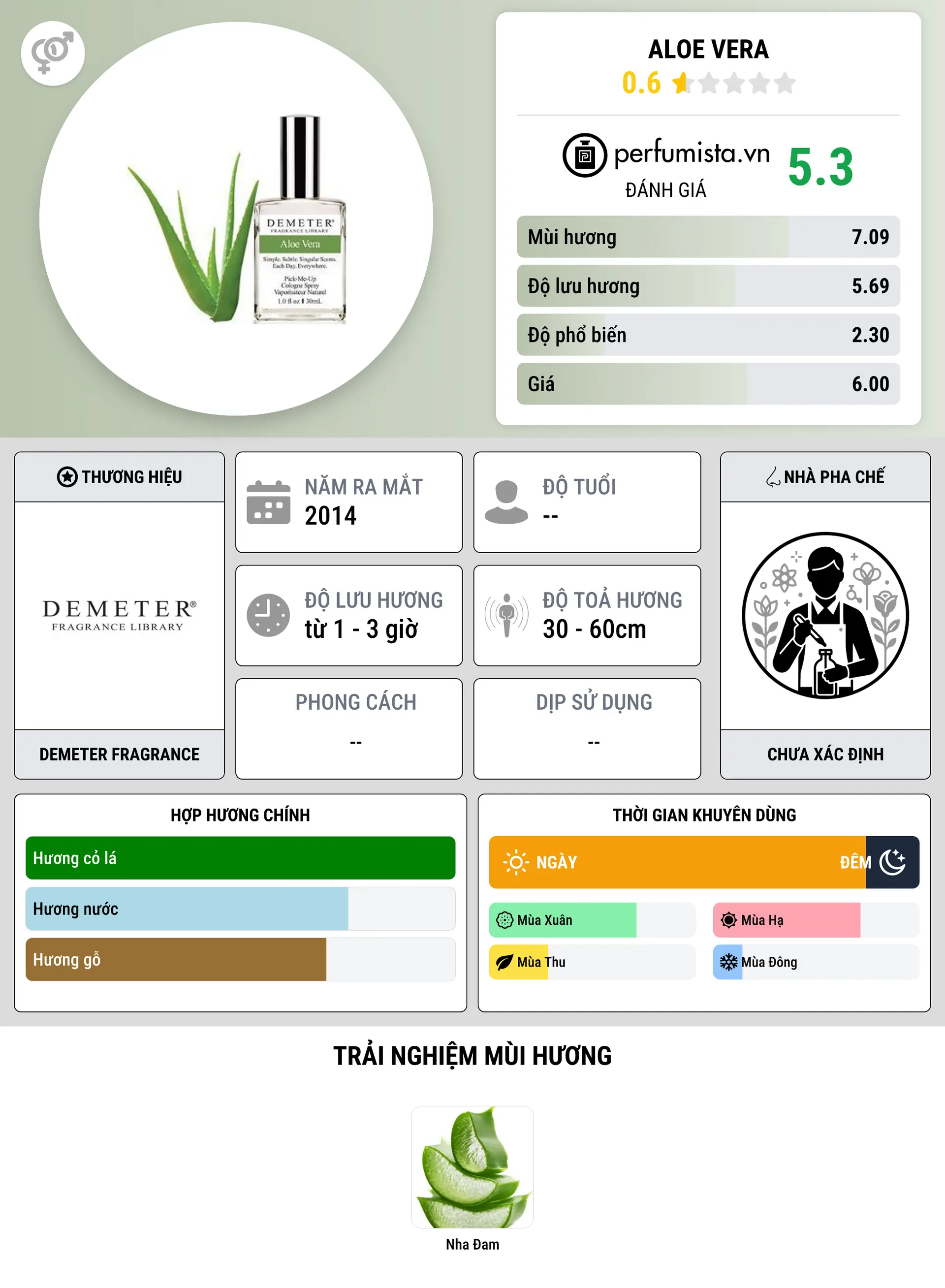 Thông tin chi tiết Aloe Vera