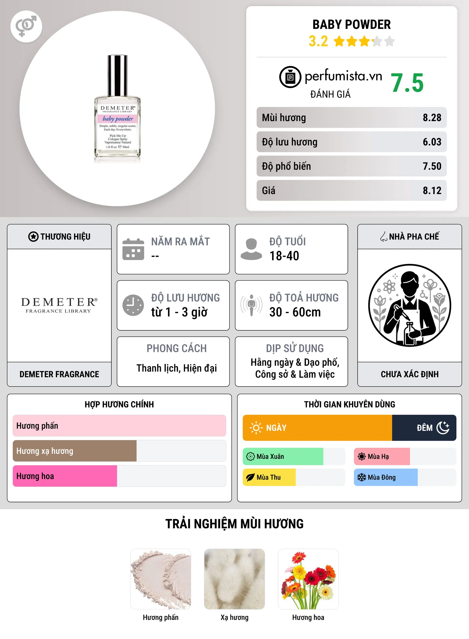 Thông tin chi tiết Baby Powder