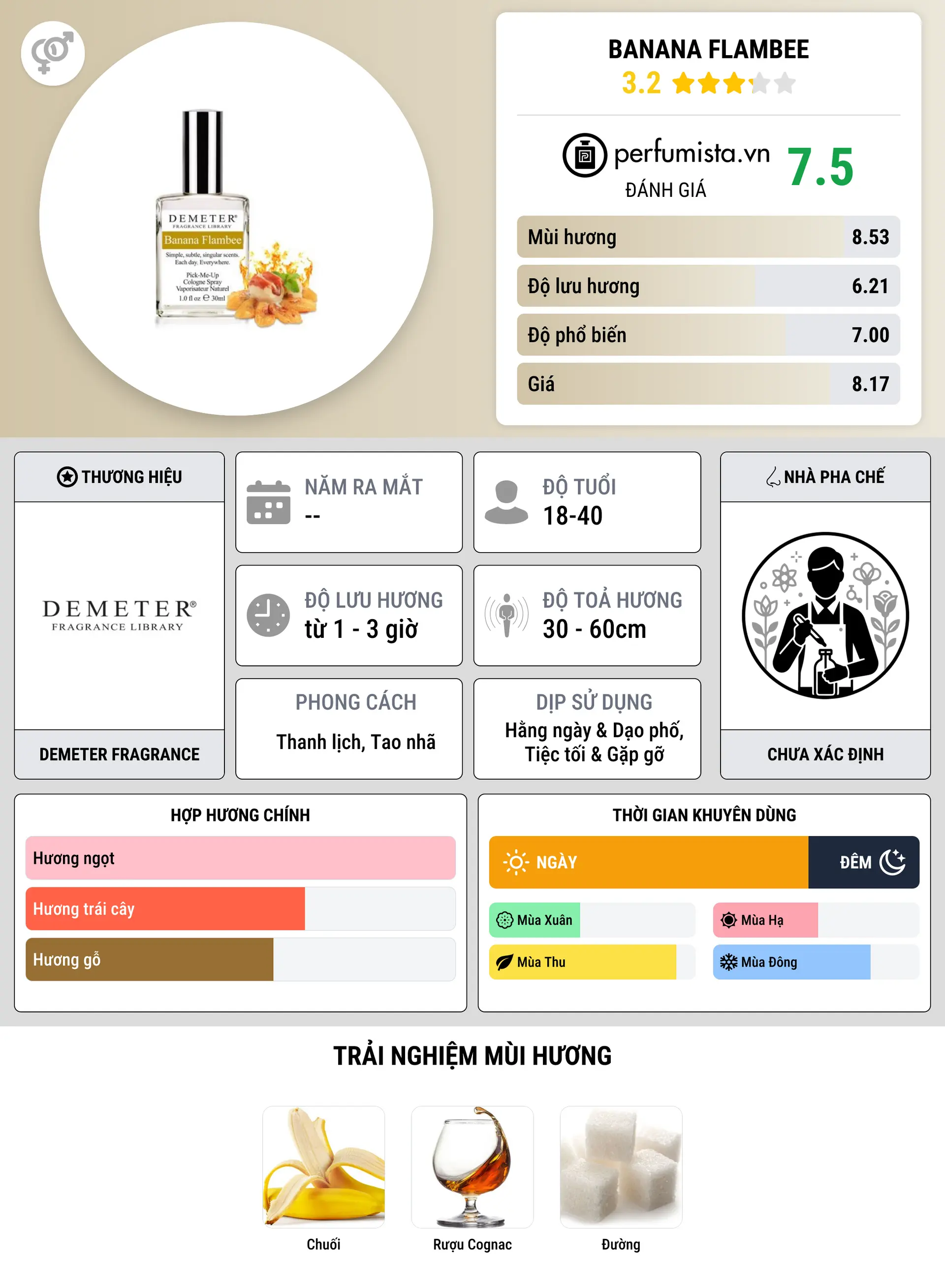 Thông tin chi tiết Banana Flambee