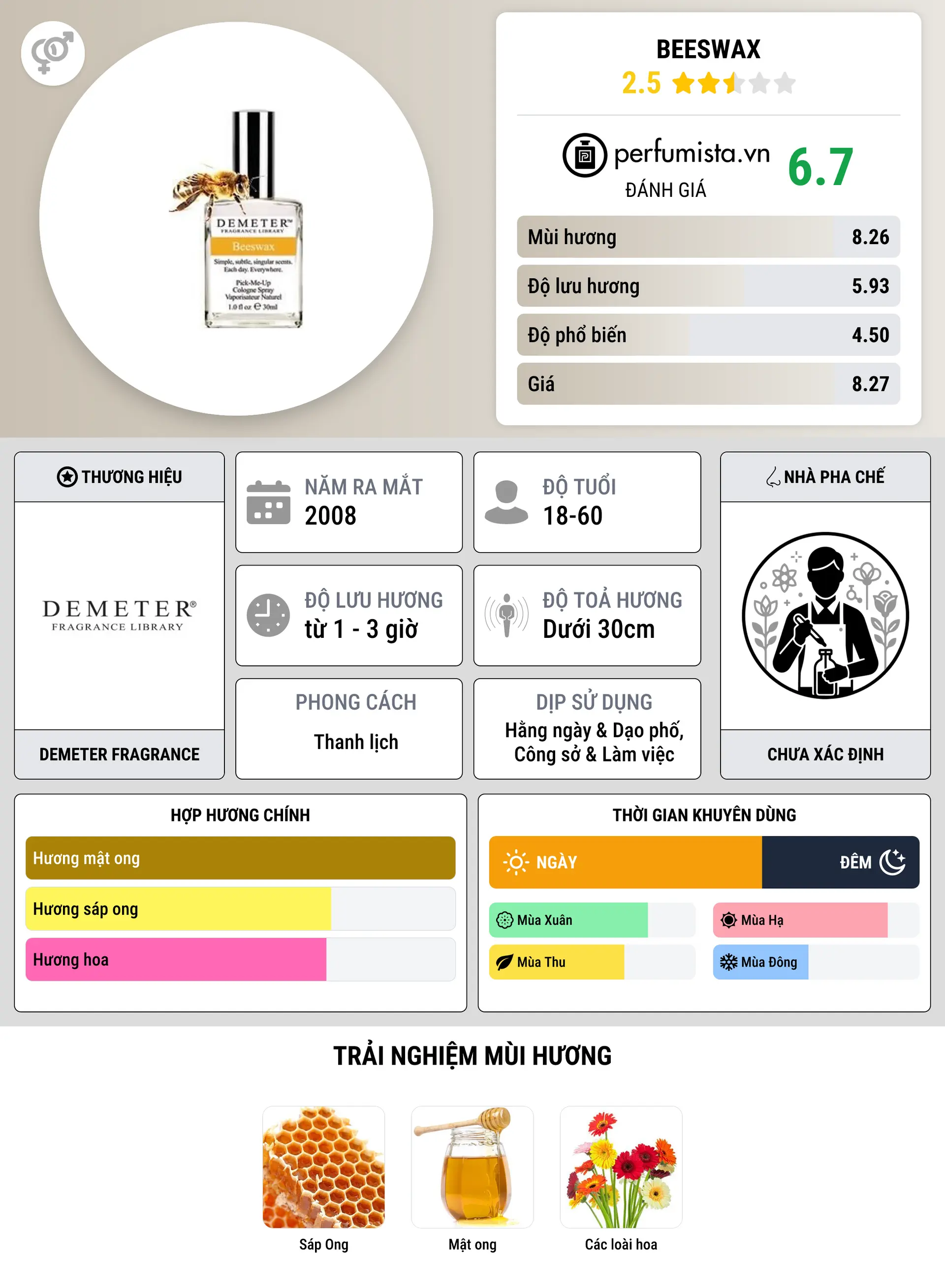 Thông tin chi tiết Beeswax