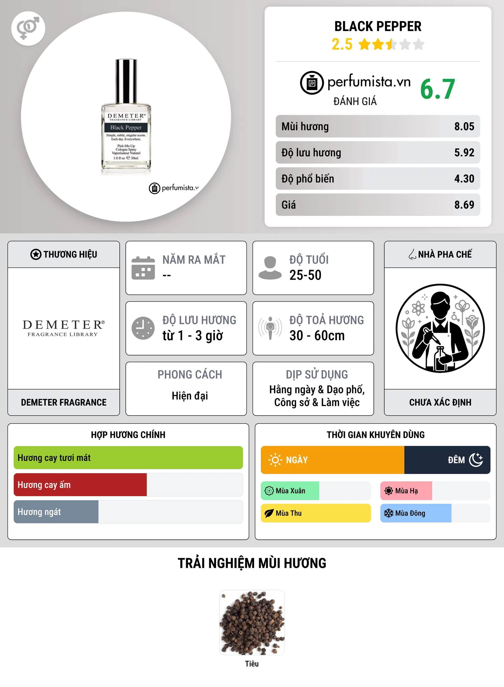 Thông tin chi tiết Black Pepper